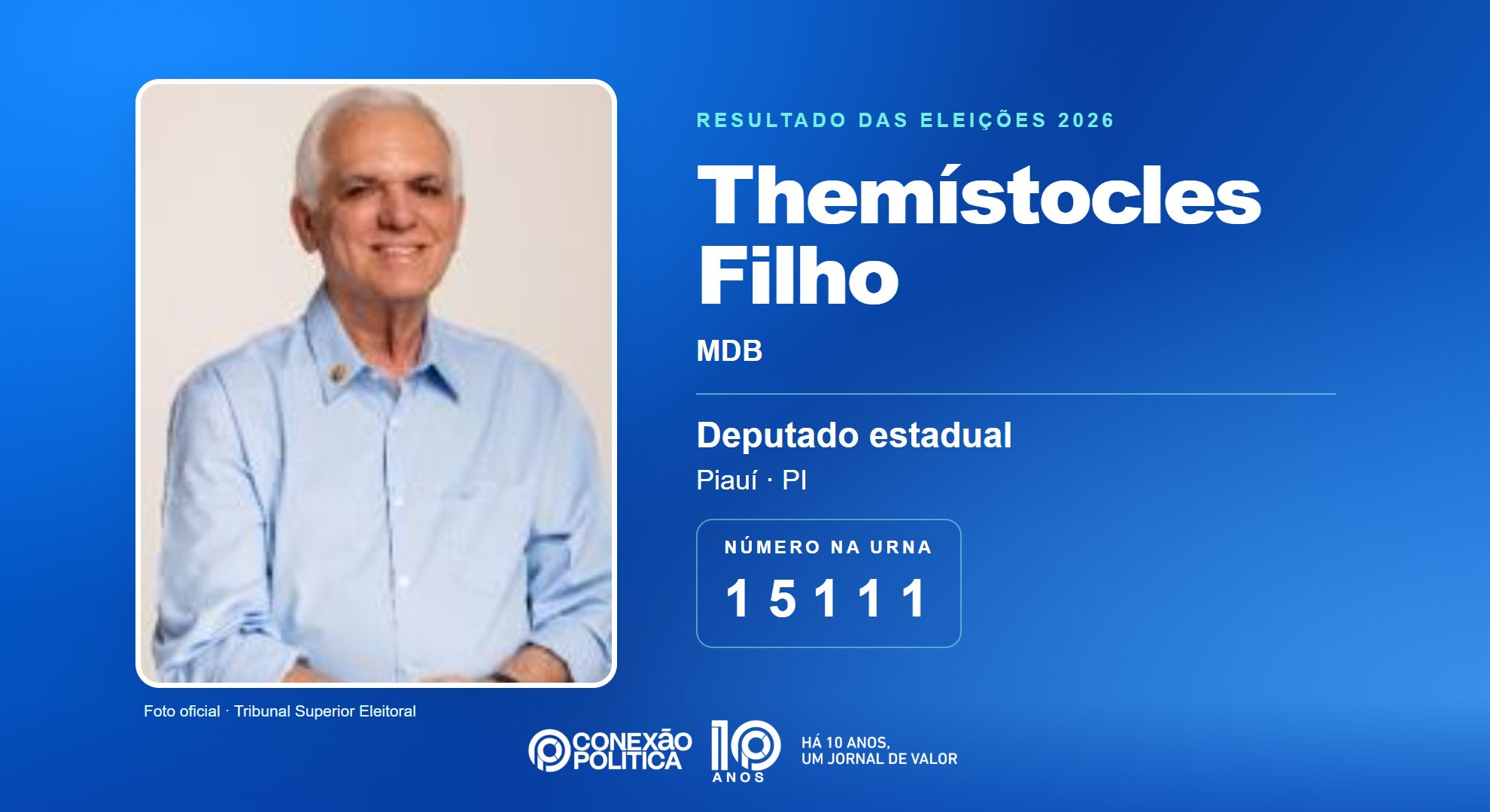 Retrato oficial TSE — Eleições 2026: Themístocles Filho, do MDB, é eleito deputado estadual no PI com 46.638 votos