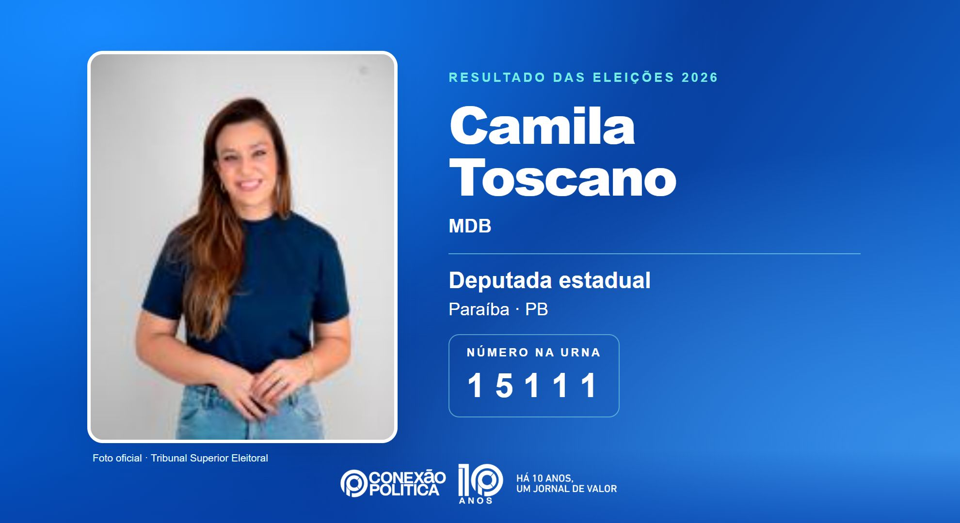 Retrato oficial TSE — Eleições 2026: Camila Toscano, do MDB, é eleita deputada estadual na PB com 30.389 votos