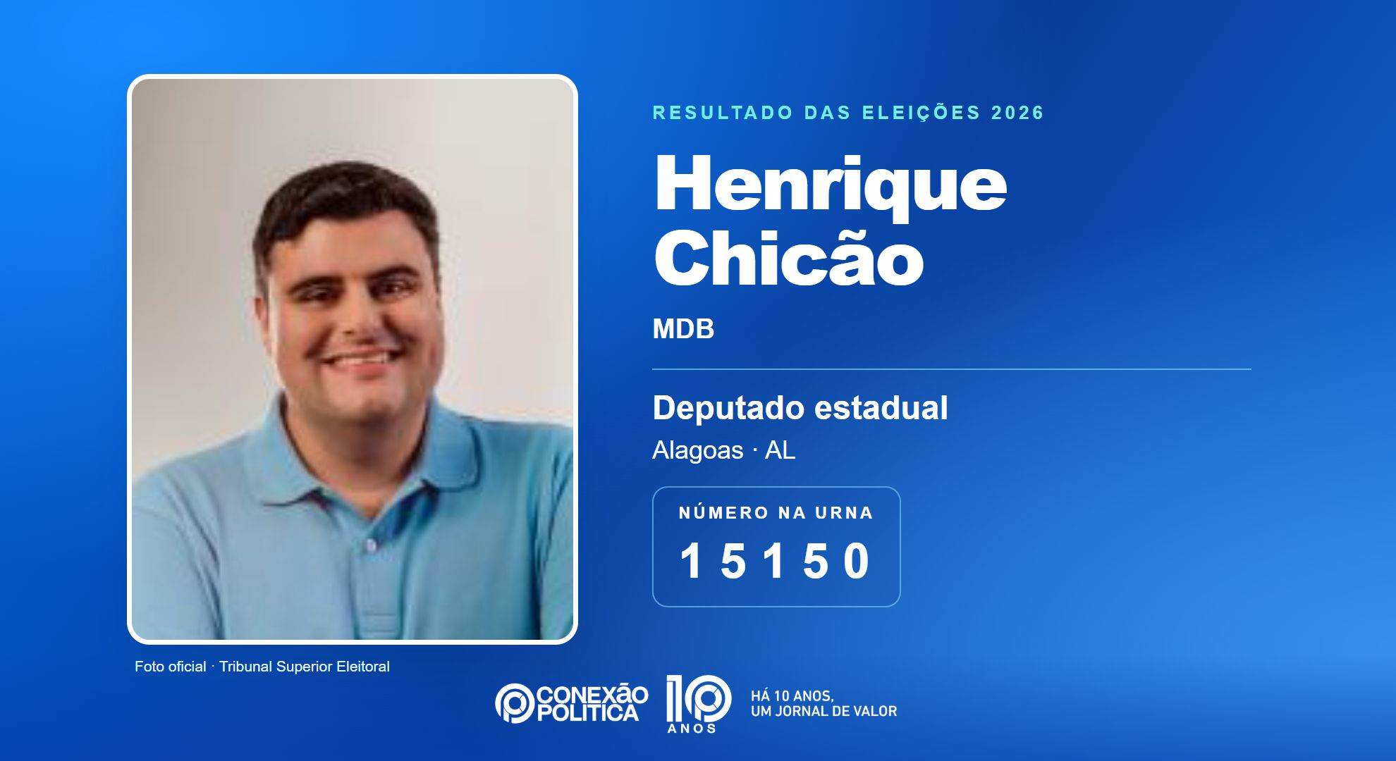 Retrato oficial TSE — Eleições 2026: Henrique Chicão, do MDB, é eleito deputado estadual em AL com 39.402 votos