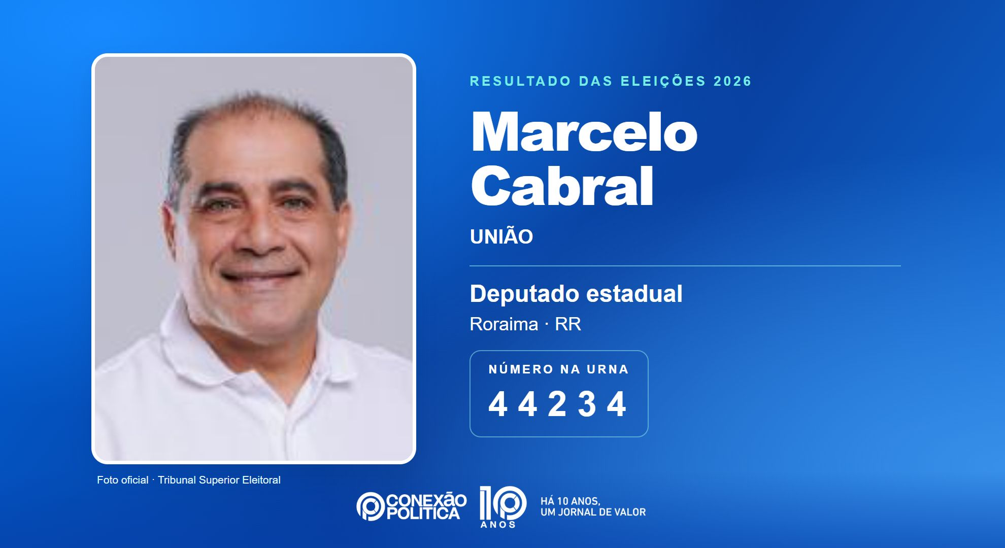 Retrato oficial TSE — Eleições 2026: Marcelo Cabral, do UNIÃO, é eleito deputado estadual em RR com 8.056 votos