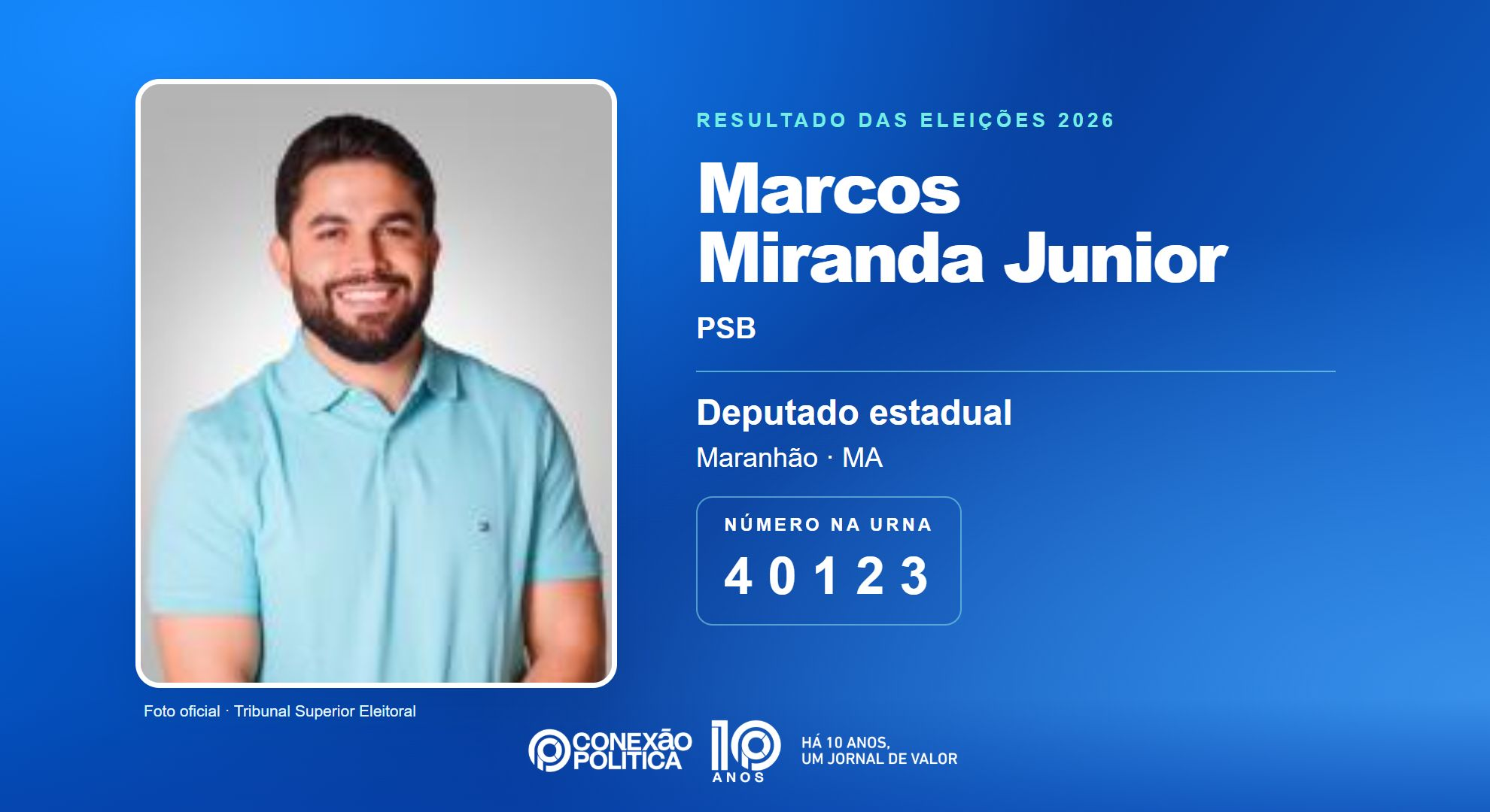 Retrato oficial TSE — Eleições 2026: Marcos Miranda Junior, do PSB, é eleito deputado estadual no MA com 76.687 votos