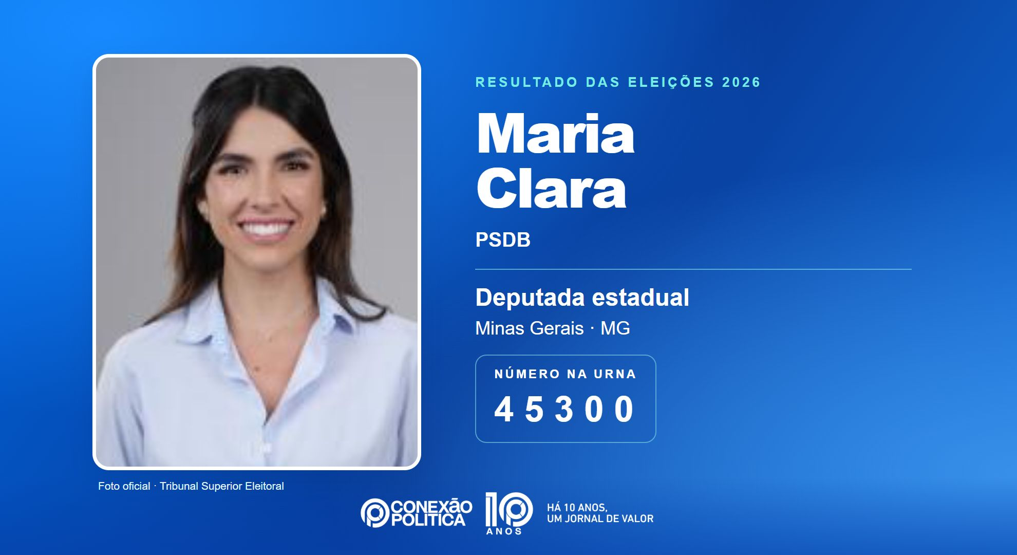 Retrato oficial TSE — Eleições 2026: Maria Clara, do PSDB, é eleita deputada estadual em MG com 91.532 votos
