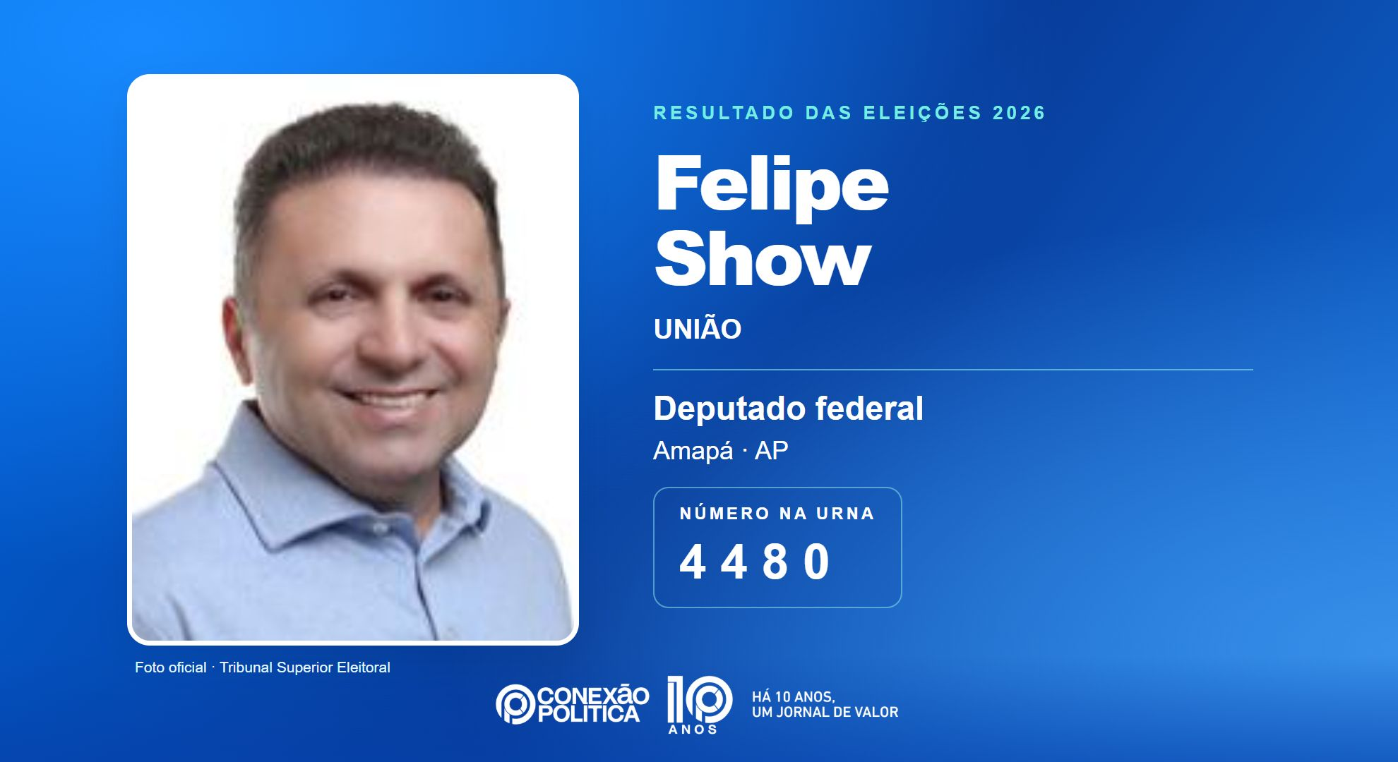 Eleições 2026: Felipe Show, do UNIÃO, é eleito deputado federal no AP com 34.587 votos