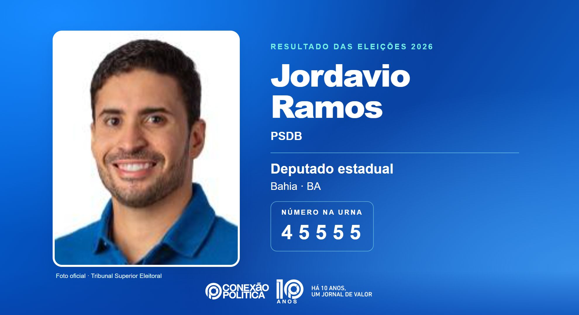 Retrato oficial TSE — Eleições 2026: Jordavio Ramos, do PSDB, é eleito deputado estadual na BA com 48.100 votos