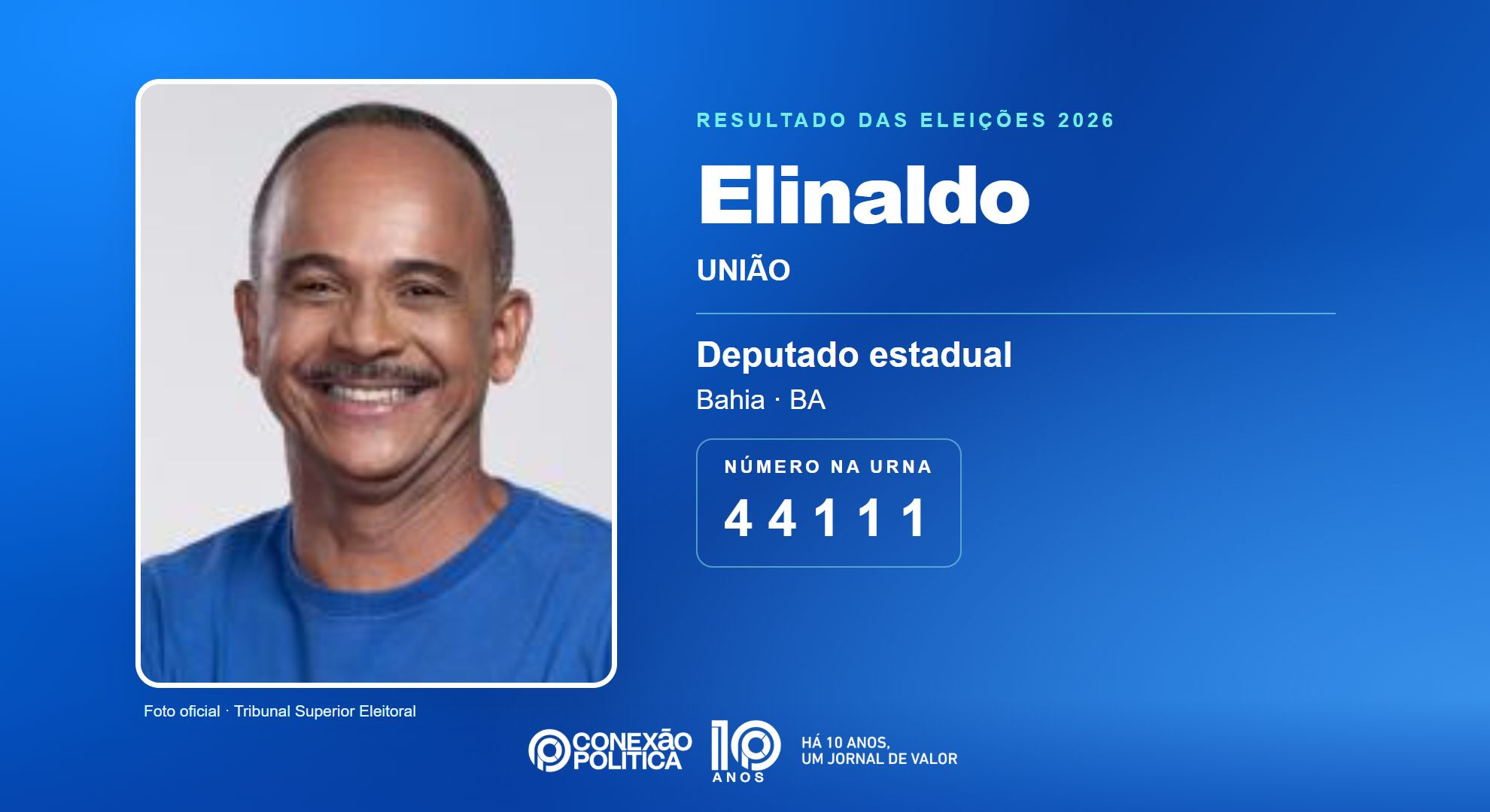 Retrato oficial TSE — Eleições 2026: Elinaldo, do UNIÃO, é eleito deputado estadual na BA com 101.314 votos