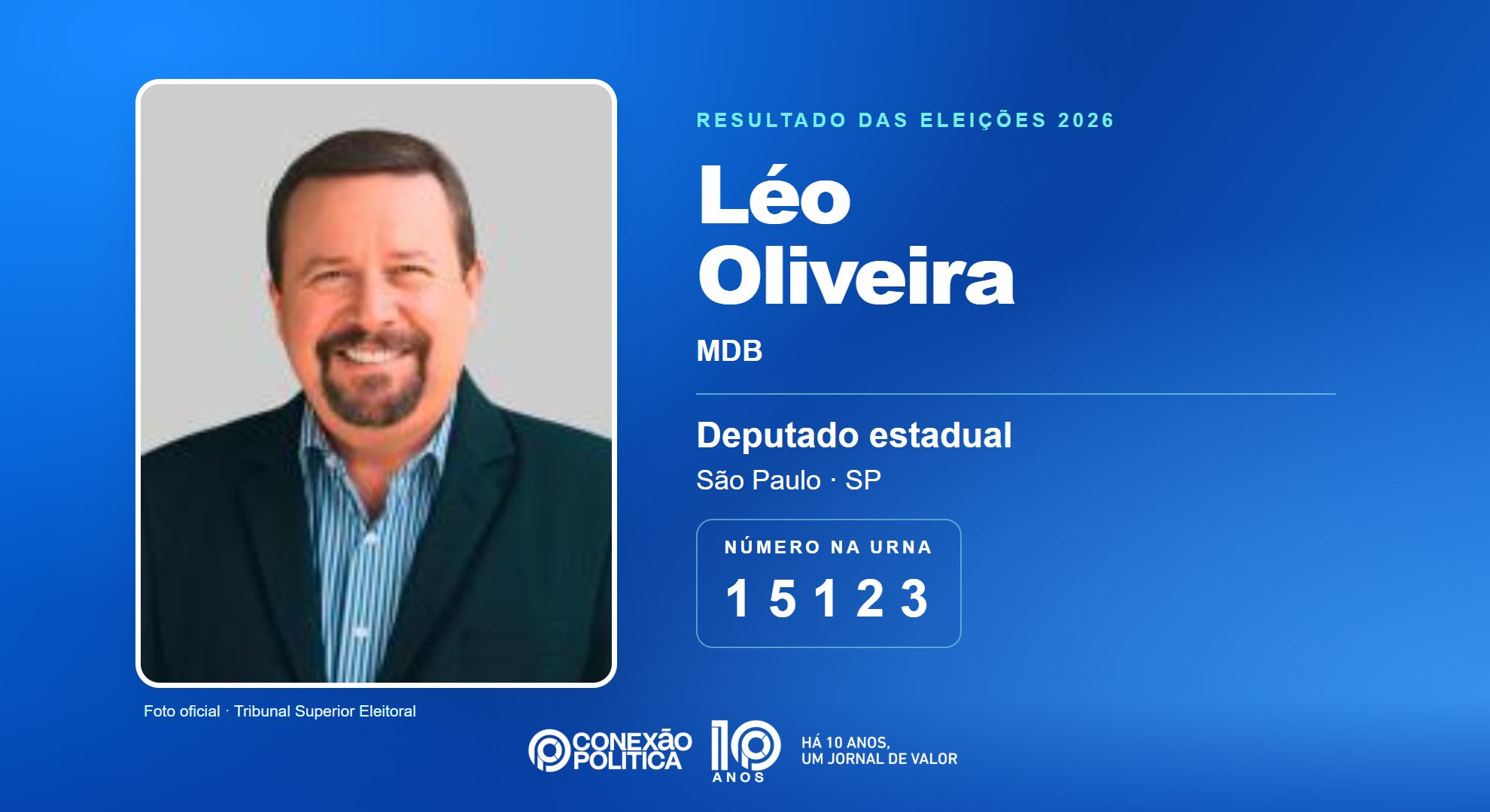 Retrato oficial TSE — Eleições 2026: Léo Oliveira, do MDB, é eleito deputado estadual em SP com 82.508 votos