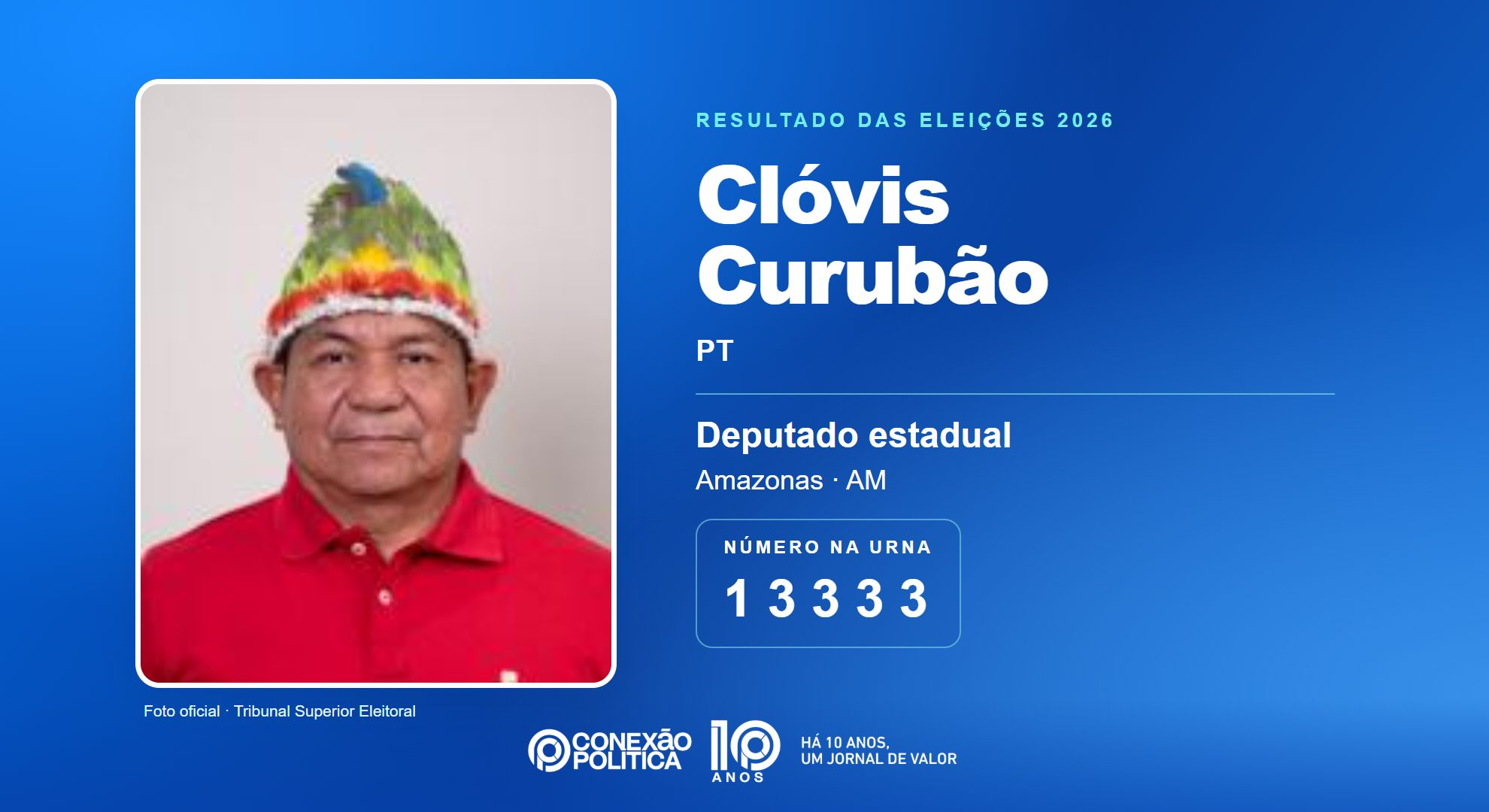 Retrato oficial TSE — Eleições 2026: Clóvis Curubão, do PT, é eleito deputado estadual no AM com 34.869 votos