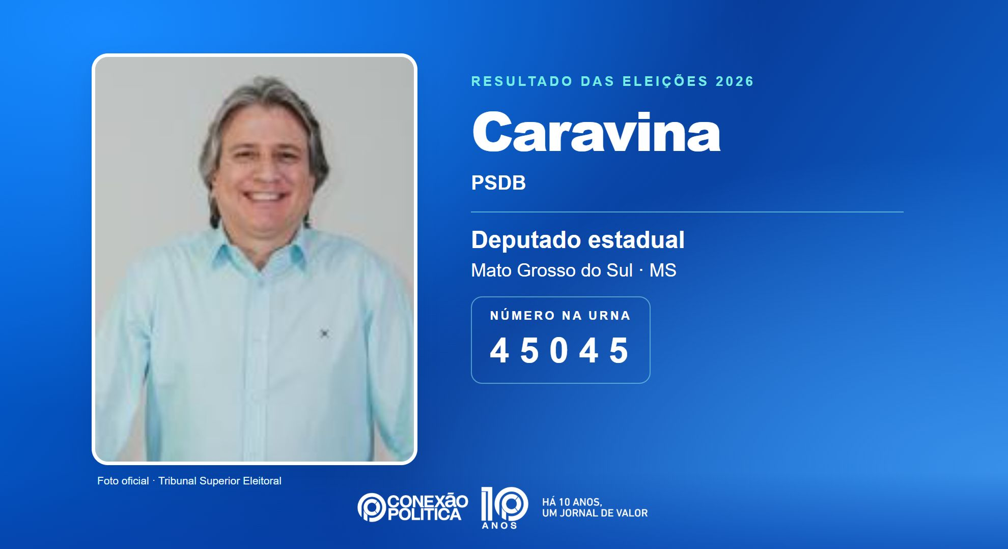 Retrato oficial TSE — Eleições 2026: Caravina, do PSDB, é eleito deputado estadual em MS com 43.845 votos