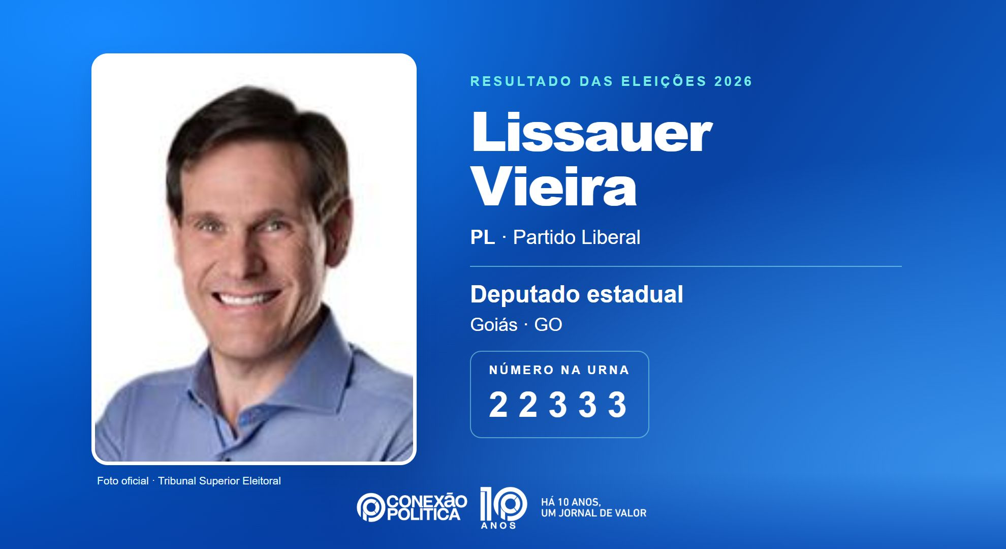 Retrato oficial TSE — Eleições 2026: Lissauer Vieira, do PL, é eleito deputado estadual em GO com 46.056 votos