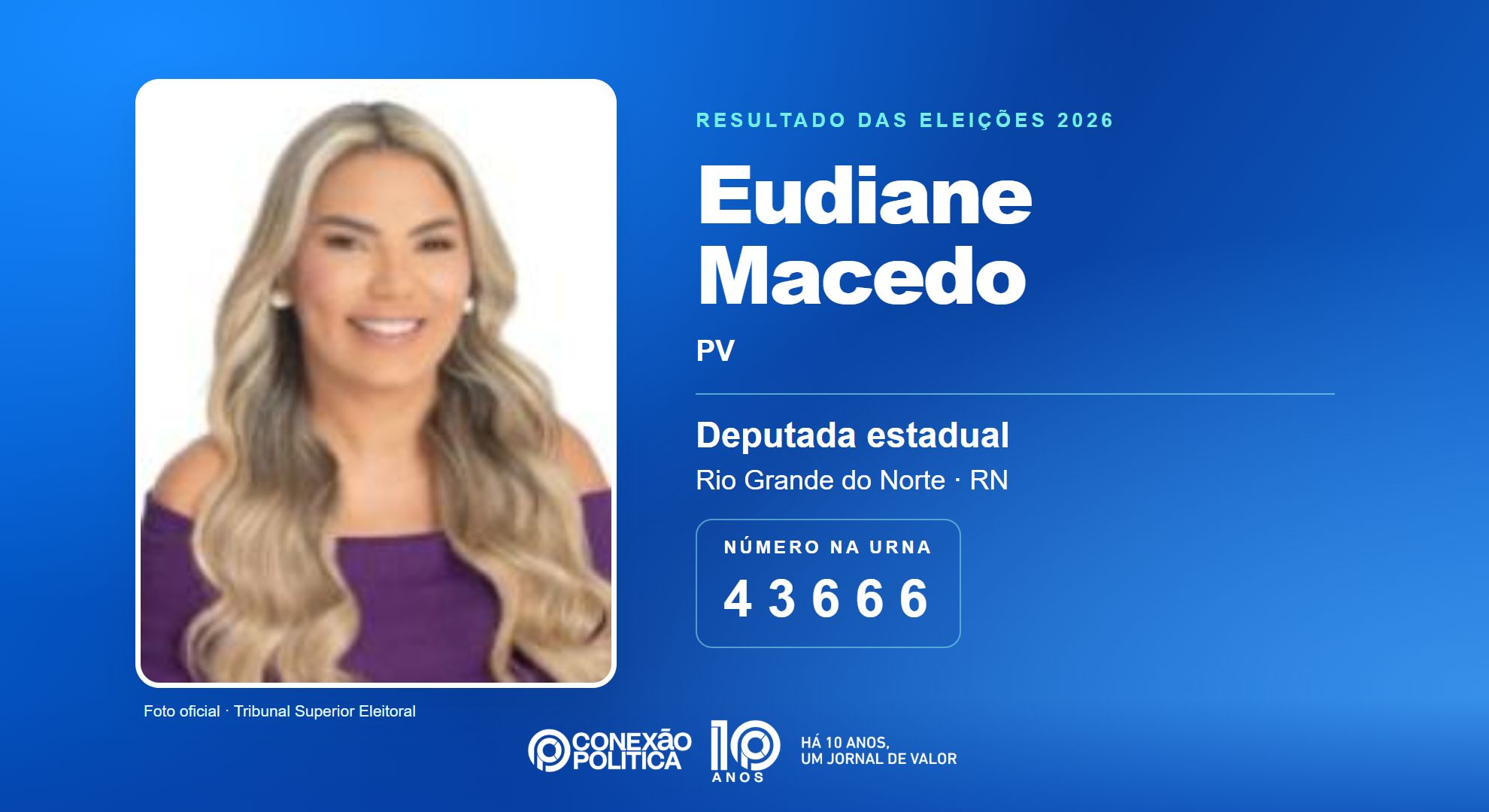 Retrato oficial TSE — Eleições 2026: Eudiane Macedo, do PV, é eleita deputada estadual no RN com 48.489 votos