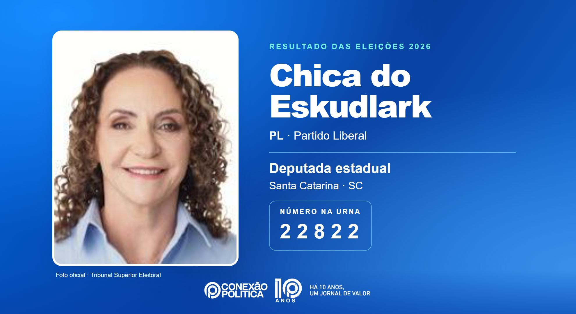 Retrato oficial TSE — Eleições 2026: Chica do Eskudlark, do PL, é eleita deputada estadual em SC com 39.929 votos