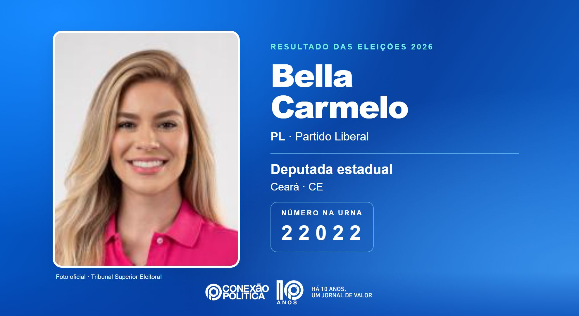 Retrato oficial TSE — Eleições 2026: Bella Carmelo, do PL, é eleita deputada estadual no CE com 130.802 votos