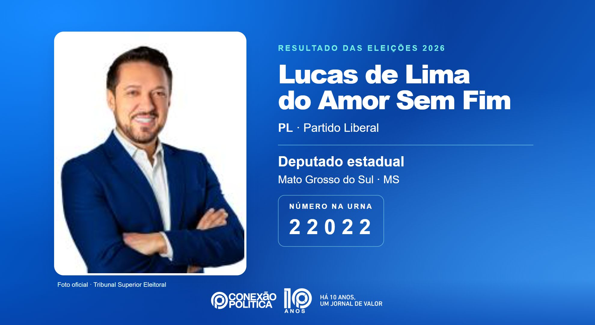 Retrato oficial TSE — Eleições 2026: Lucas de Lima do Amor Sem Fim, do PL, é eleito deputado estadual em MS com 26.204 votos
