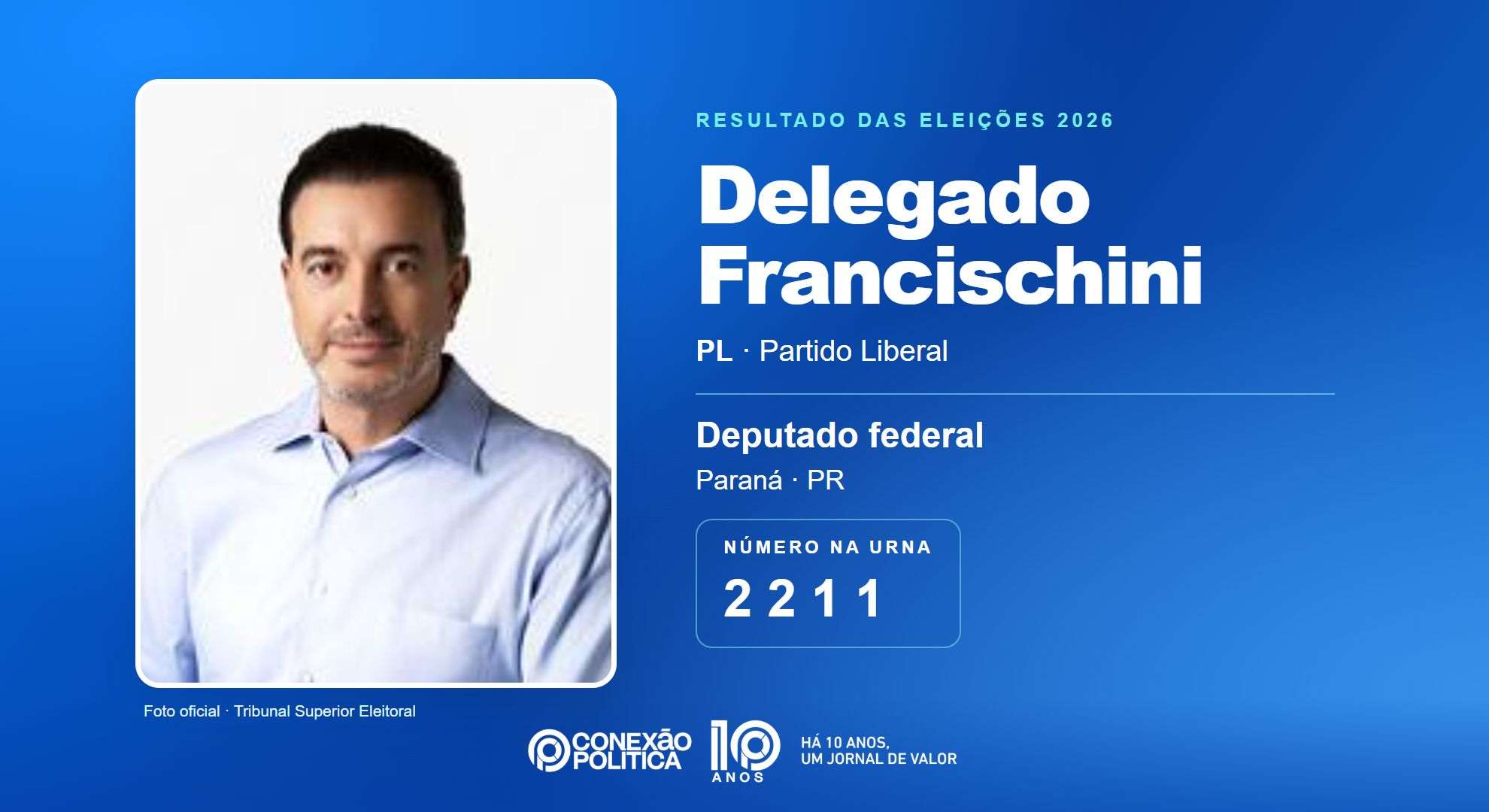 Retrato oficial TSE — Eleições 2026: Delegado Francischini, do PL, é eleito deputado federal no PR com 53.207 votos
