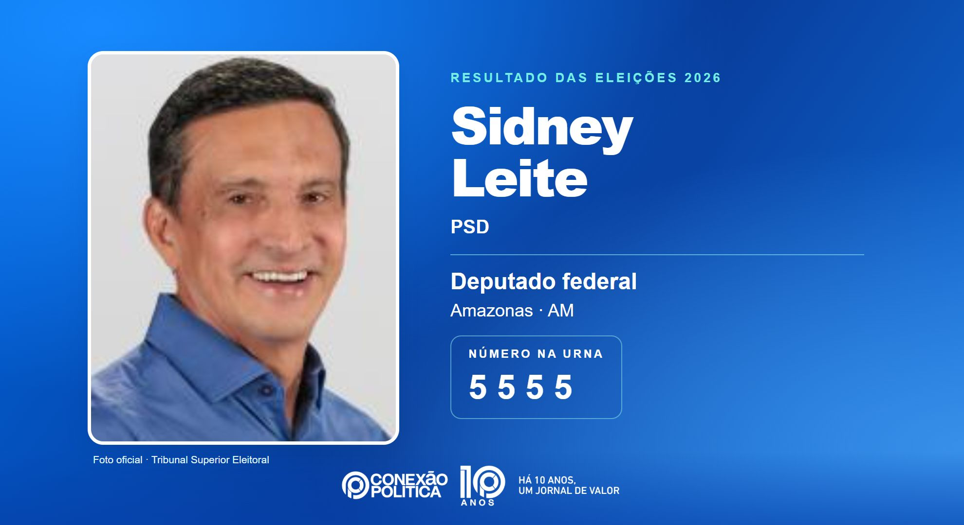 Eleições 2026: Sidney Leite, do PSD, é eleito deputado federal no AM com 138.498 votos