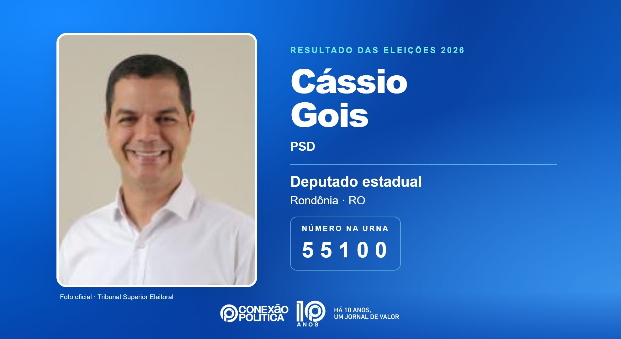 Retrato oficial TSE — Eleições 2026: Cássio Gois, do PSD, é eleito deputado estadual em RO com 28.988 votos