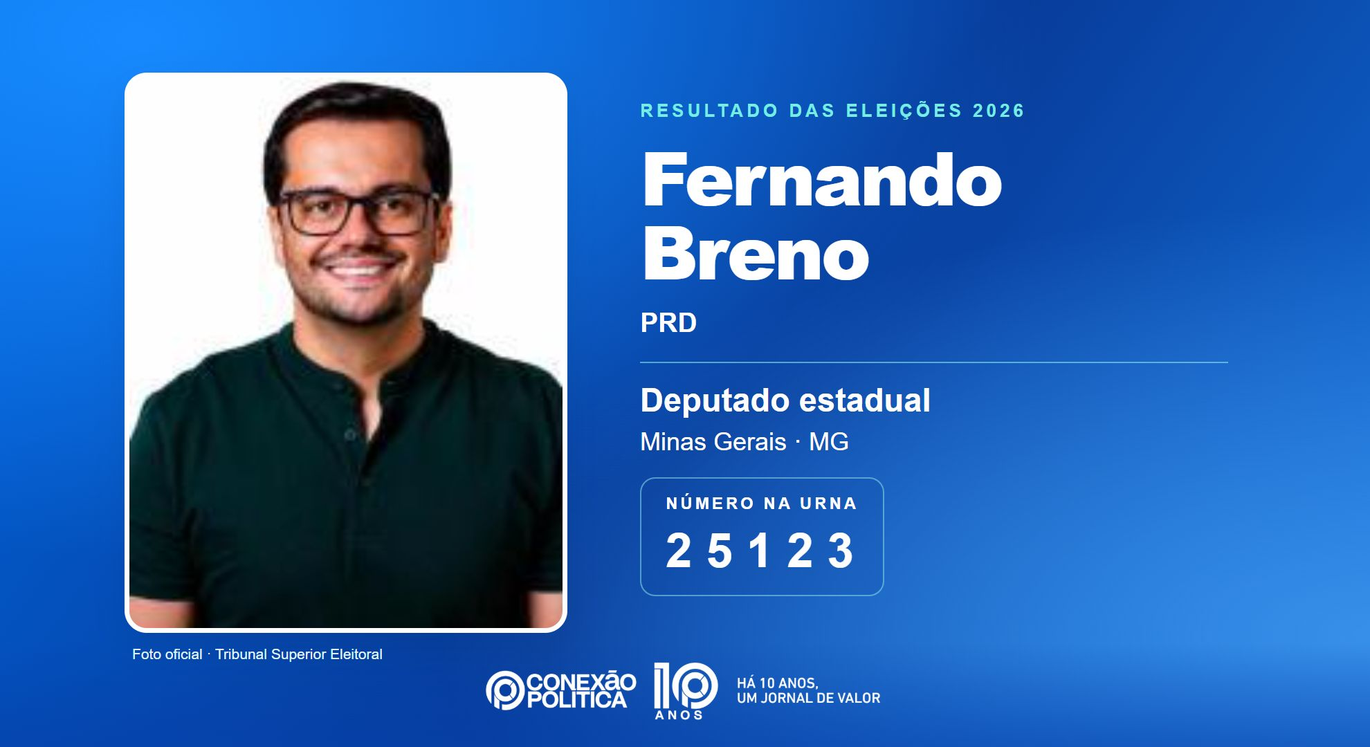 Retrato oficial TSE — Eleições 2026: Fernando Breno, do PRD, é eleito deputado estadual em MG com 36.648 votos