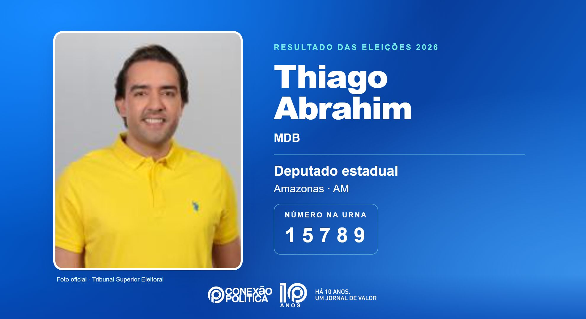 Retrato oficial TSE — Eleições 2026: Thiago Abrahim, do MDB, é eleito deputado estadual no AM com 51.624 votos