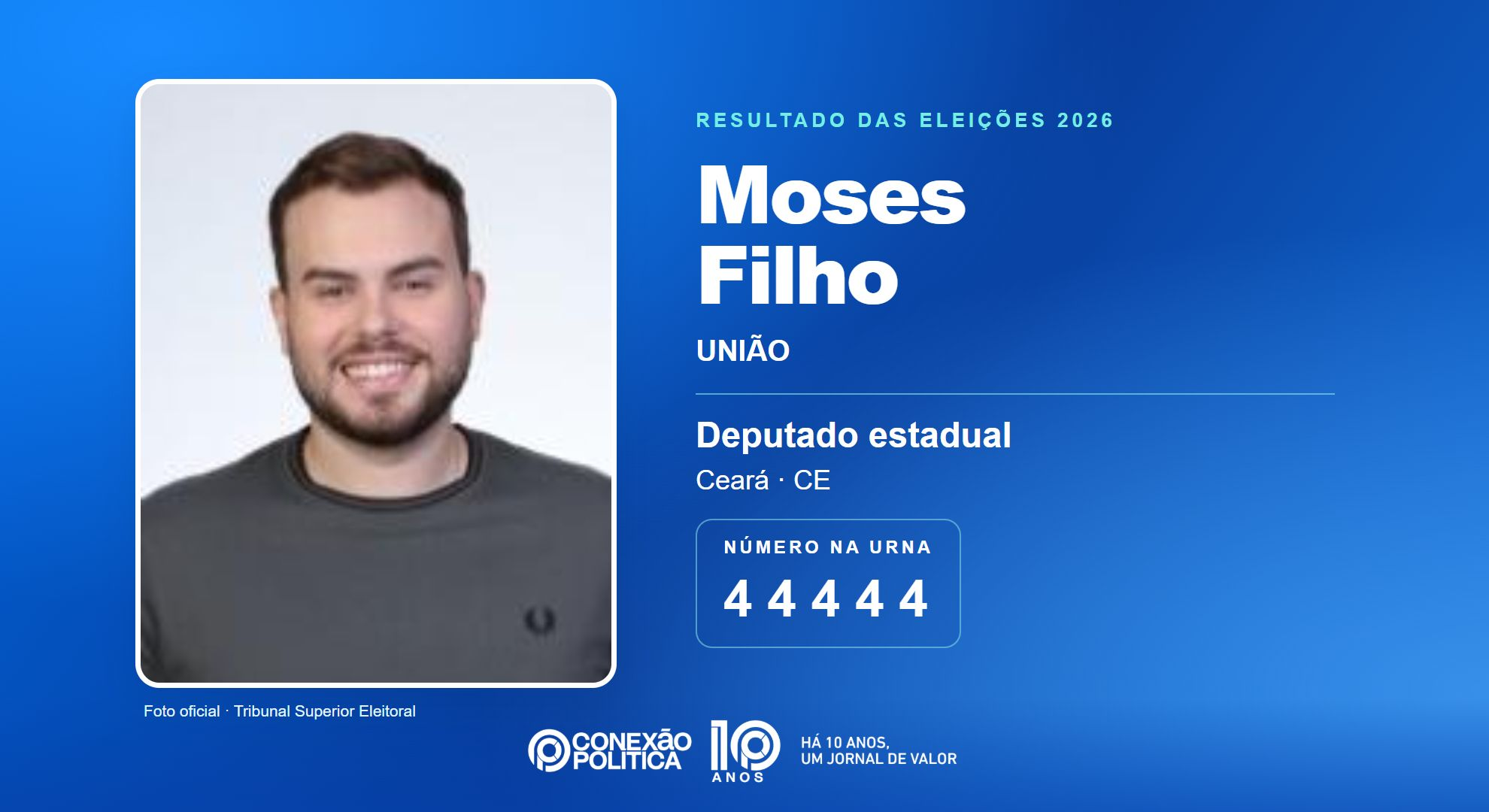 Retrato oficial TSE — Eleições 2026: Moses Filho, do UNIÃO, é eleito deputado estadual no CE com 82.423 votos