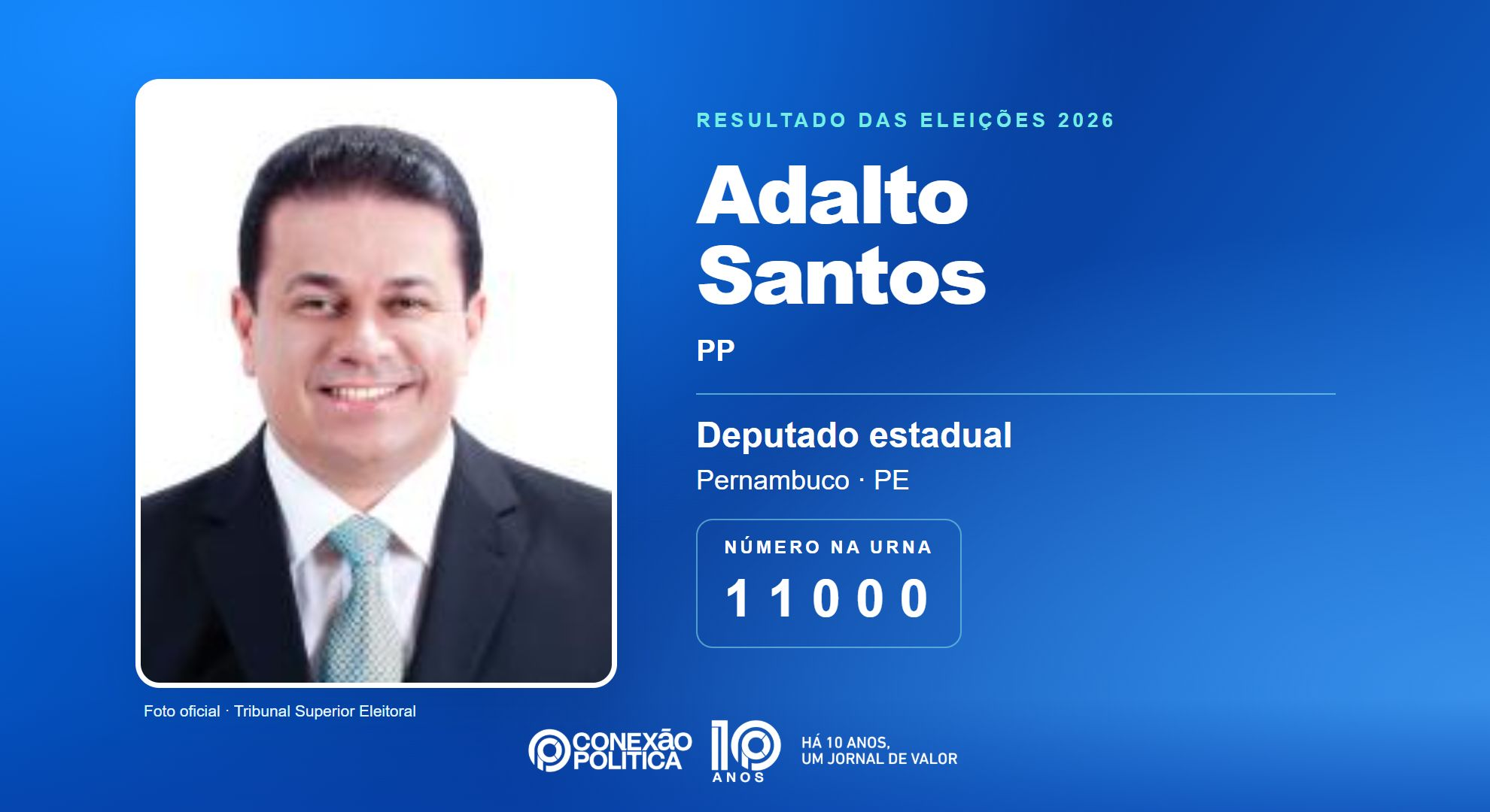 Retrato oficial TSE — Eleições 2026: Adalto Santos, do PP, é eleito deputado estadual em PE com 51.540 votos