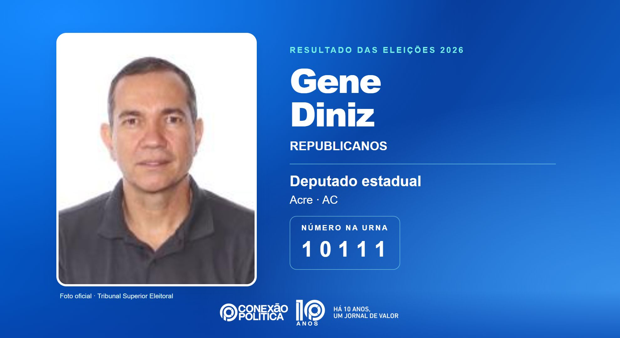 Retrato oficial TSE — Eleições 2026: Gene Diniz, do REPUBLICANOS, é eleito deputado estadual no AC com 9.835 votos