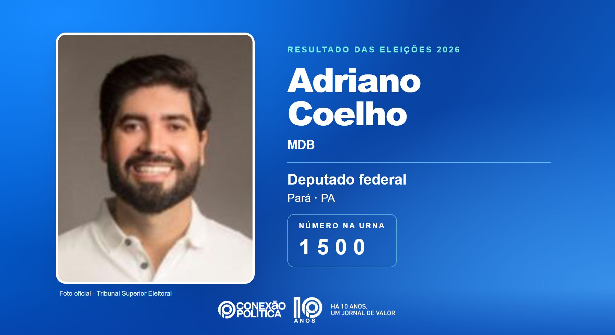 Retrato oficial TSE — Eleições 2026: Adriano Coelho, do MDB, é eleito deputado federal no PA com 114.699 votos
