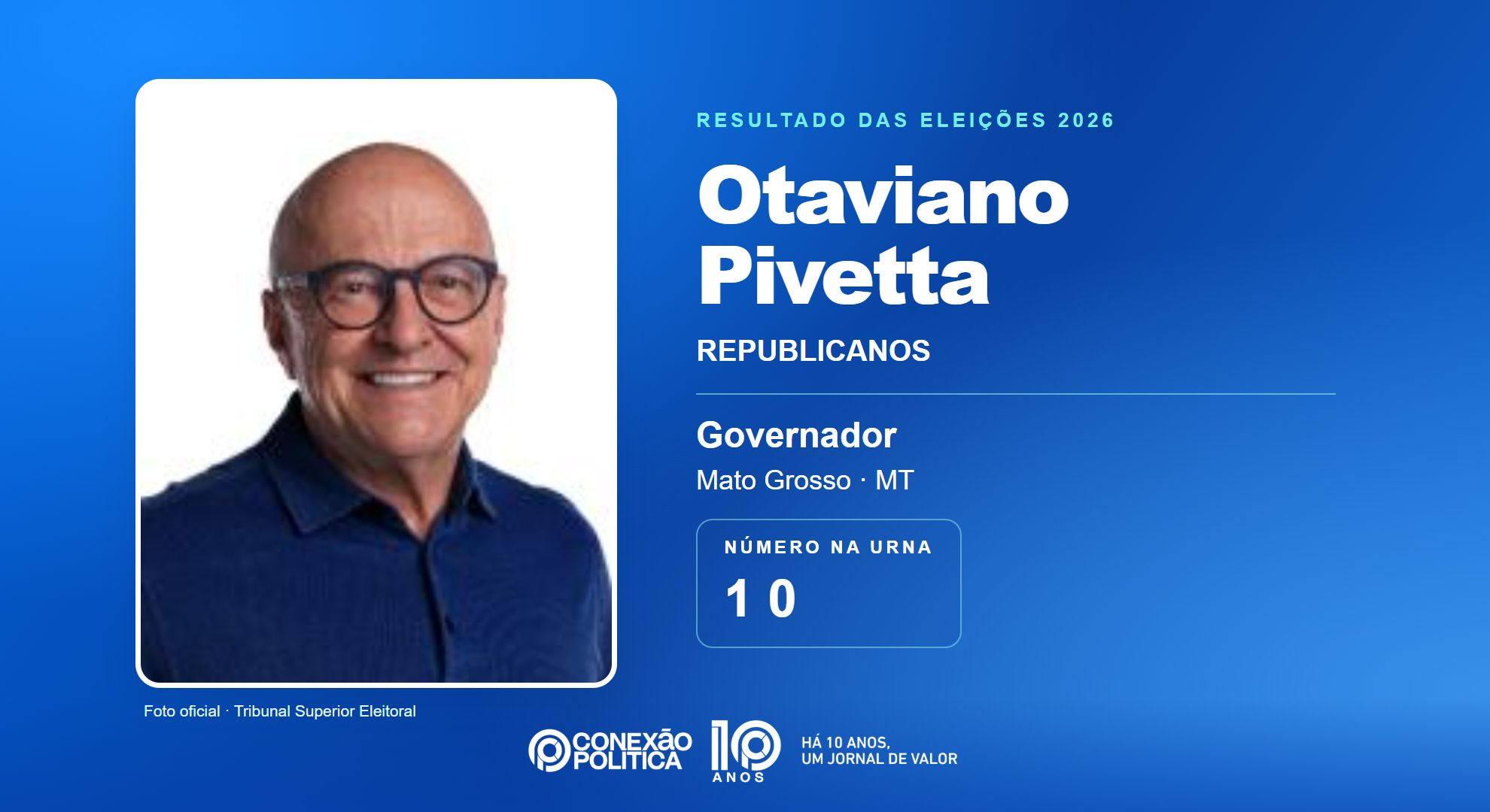 Retrato oficial TSE — Eleições 2026: Otaviano Pivetta, do REPUBLICANOS, é eleito governador em MT com 1.128.099 votos