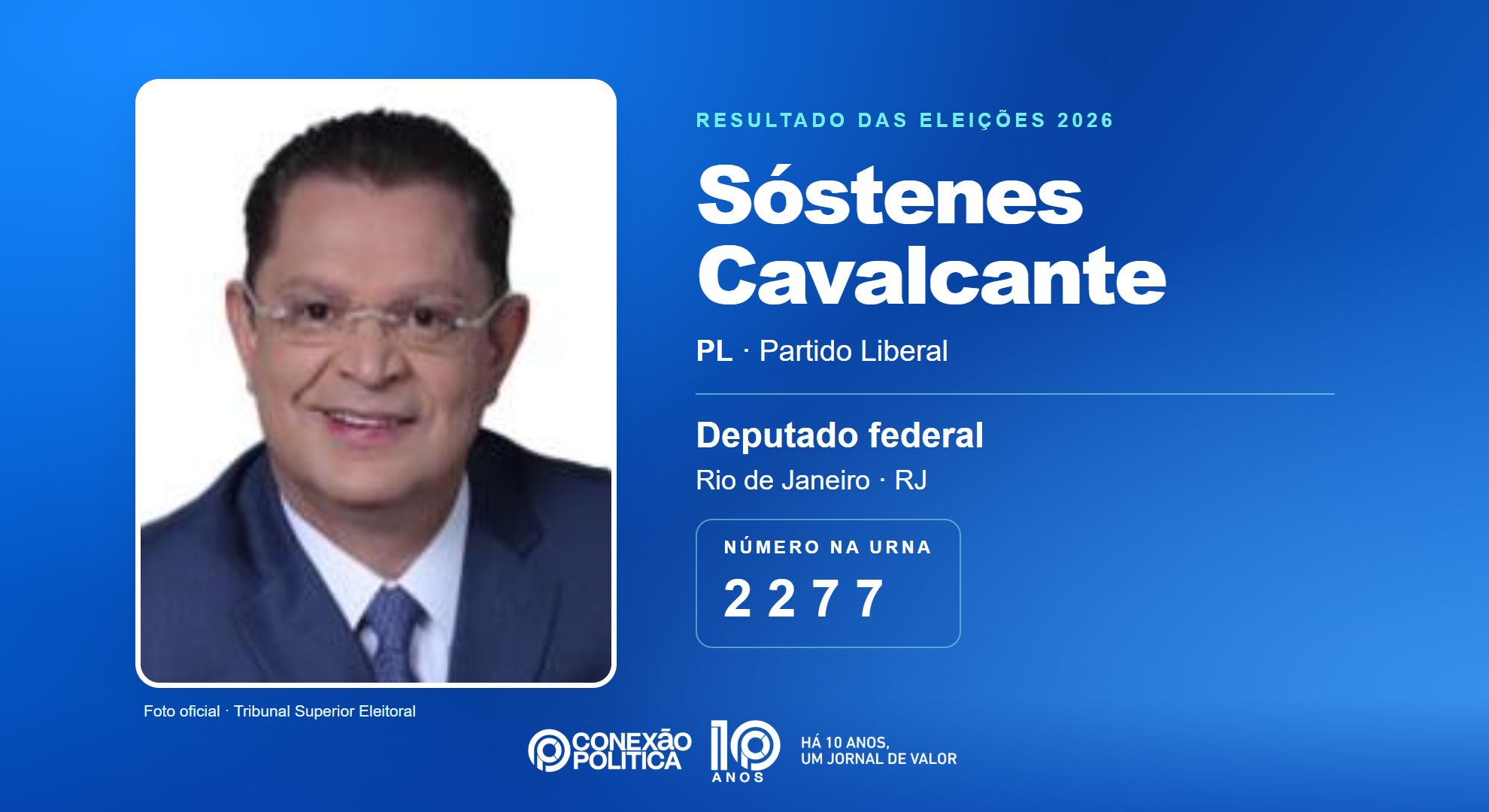 Retrato oficial TSE — Eleições 2026: Sóstenes Cavalcante, do PL, é eleito deputado federal no RJ com 170.290 votos