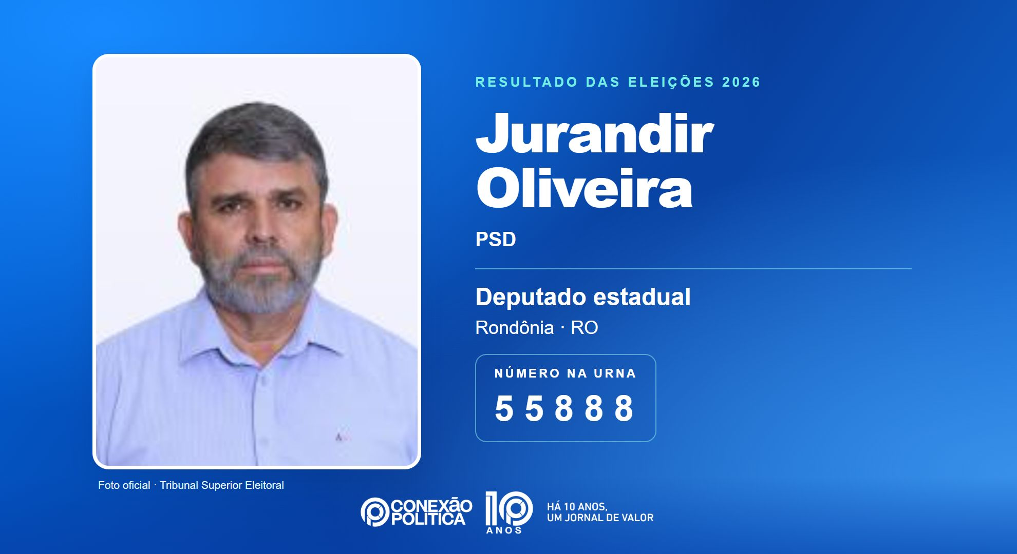 Retrato oficial TSE — Eleições 2026: Jurandir Oliveira, do PSD, é eleito deputado estadual em RO com 15.062 votos