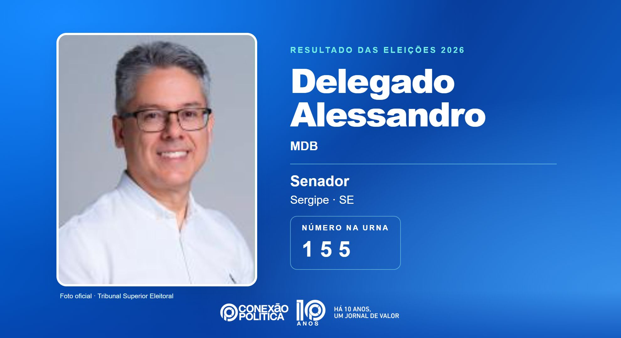 Retrato oficial TSE — Eleições 2026: Delegado Alessandro, do MDB, é eleito senador em SE com 399.775 votos
