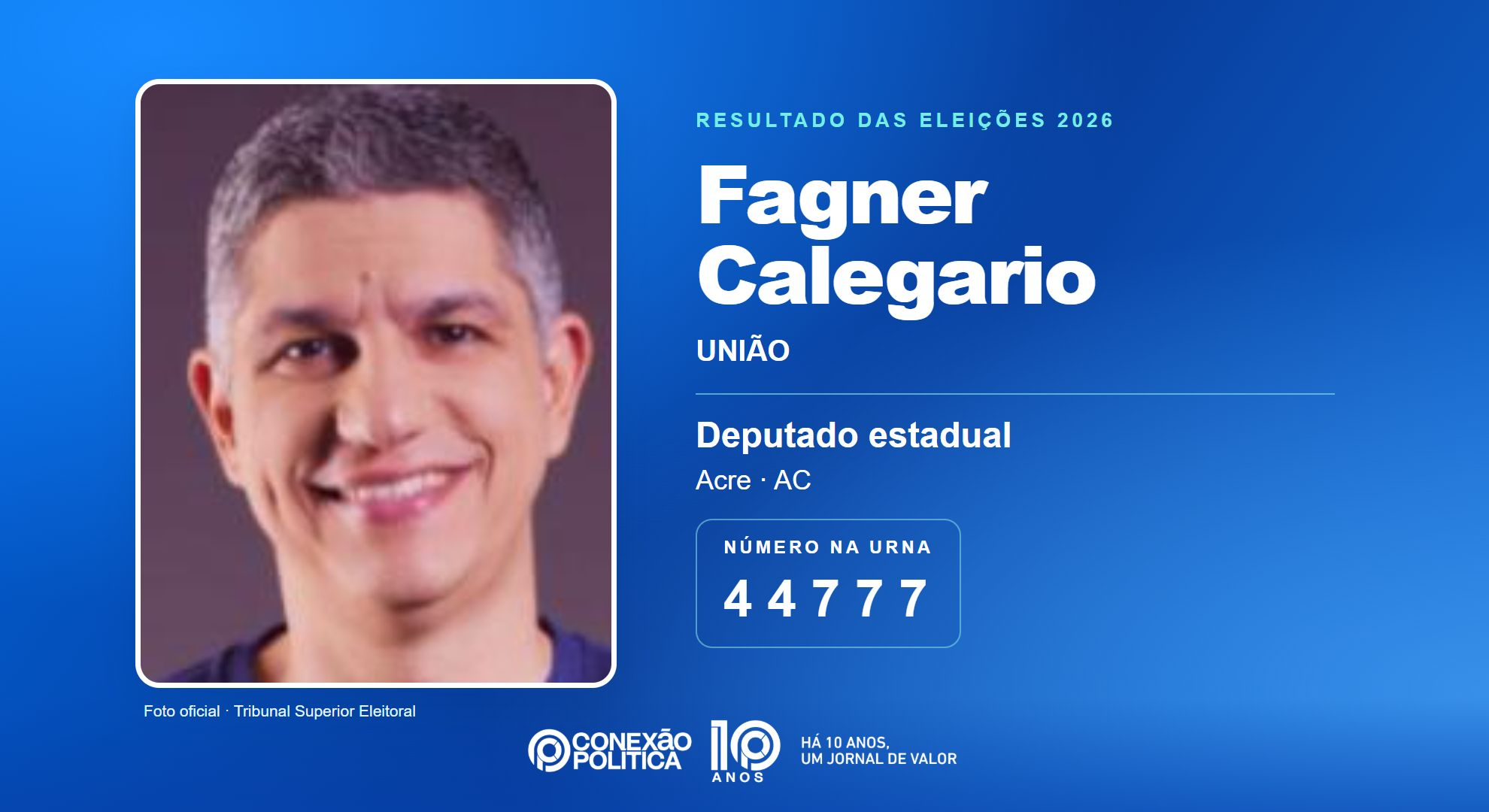 Retrato oficial TSE — Eleições 2026: Fagner Calegario, do UNIÃO, é eleito deputado estadual no AC com 13.640 votos