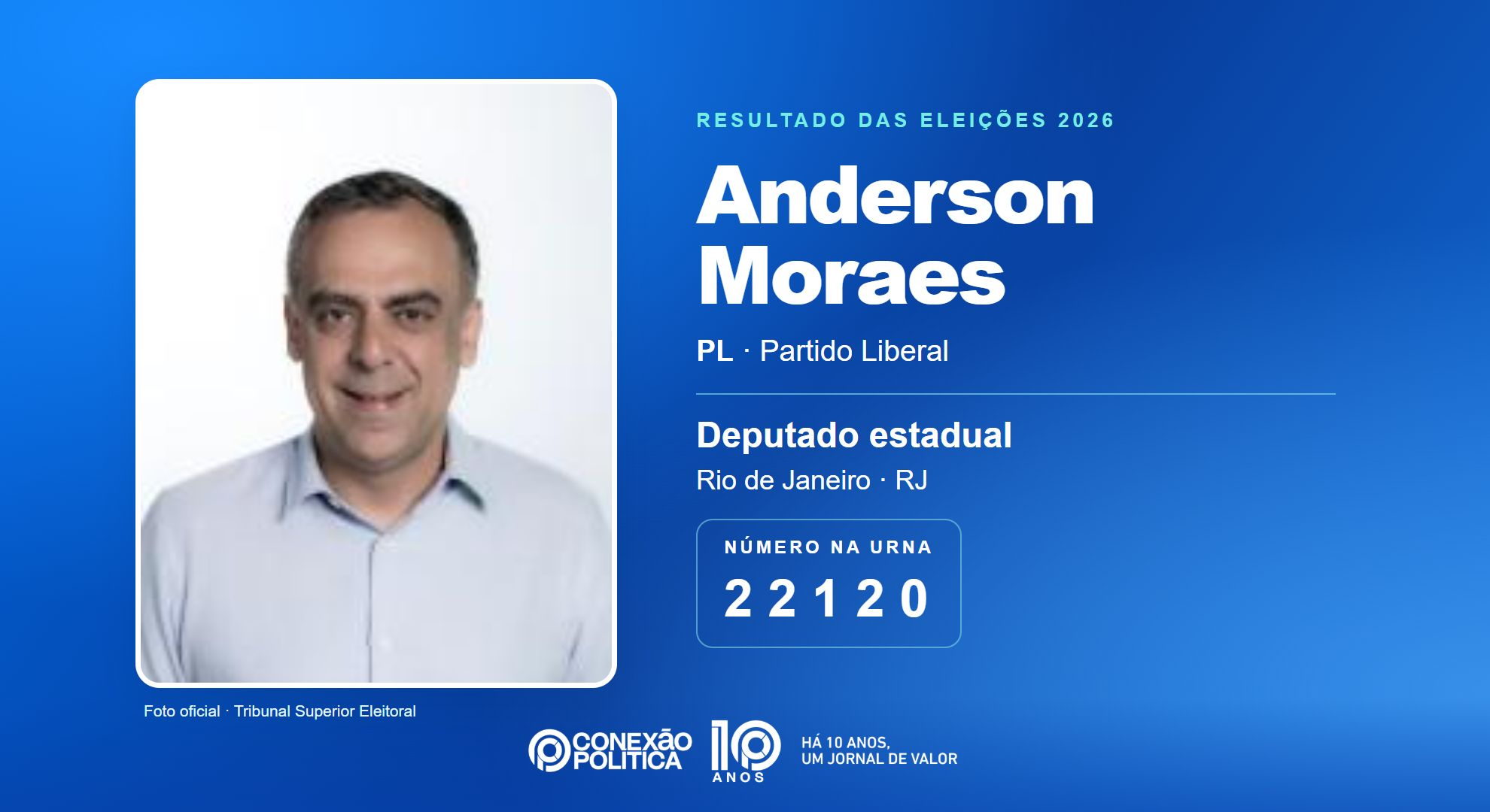 Retrato oficial TSE — Eleições 2026: Anderson Moraes, do PL, é eleito deputado estadual no RJ com 129.325 votos