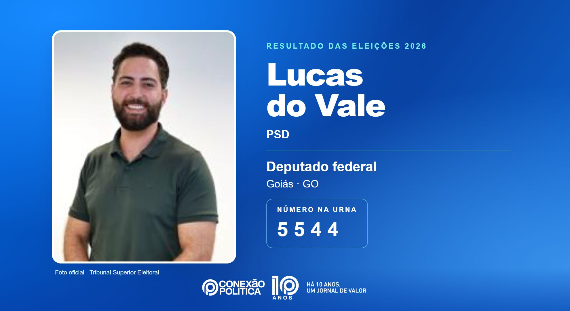 Retrato oficial TSE — Eleições 2026: Lucas do Vale, do PSD, é eleito deputado federal em GO com 126.679 votos