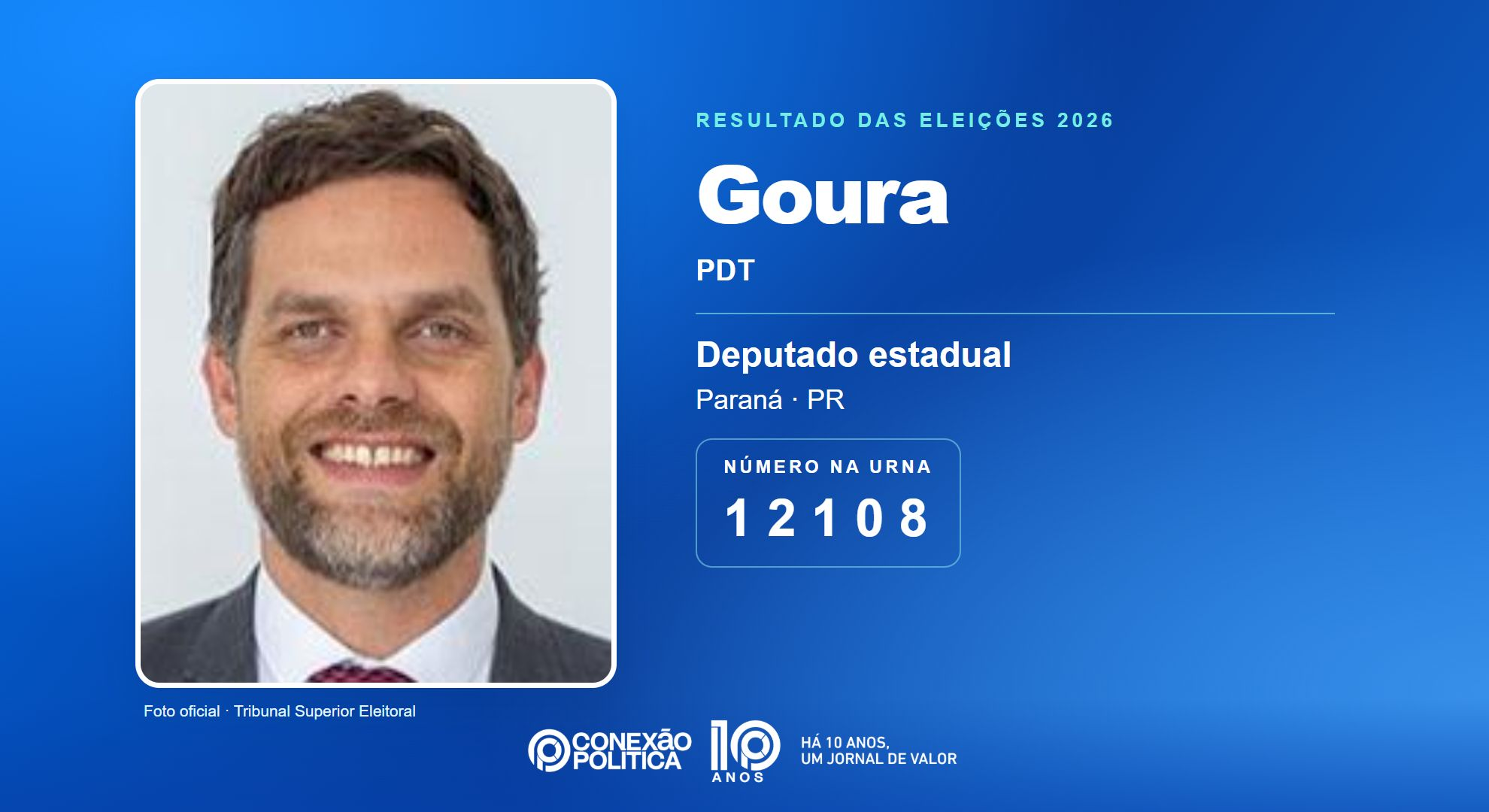 Retrato oficial TSE — Eleições 2026: Goura, do PDT, é eleito deputado estadual no PR com 49.778 votos