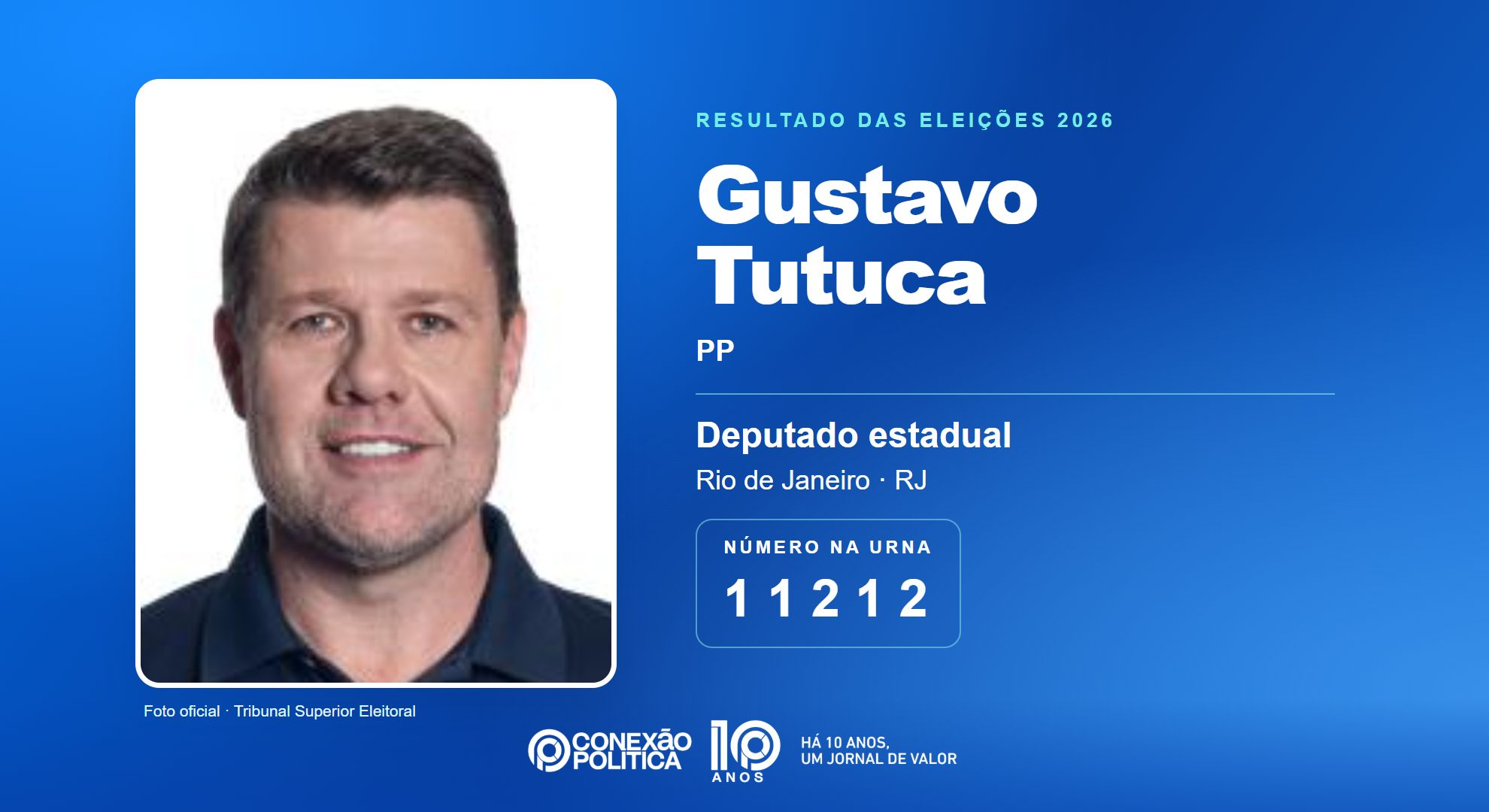 Retrato oficial TSE — Eleições 2026: Gustavo Tutuca, do PP, é eleito deputado estadual no RJ com 56.334 votos