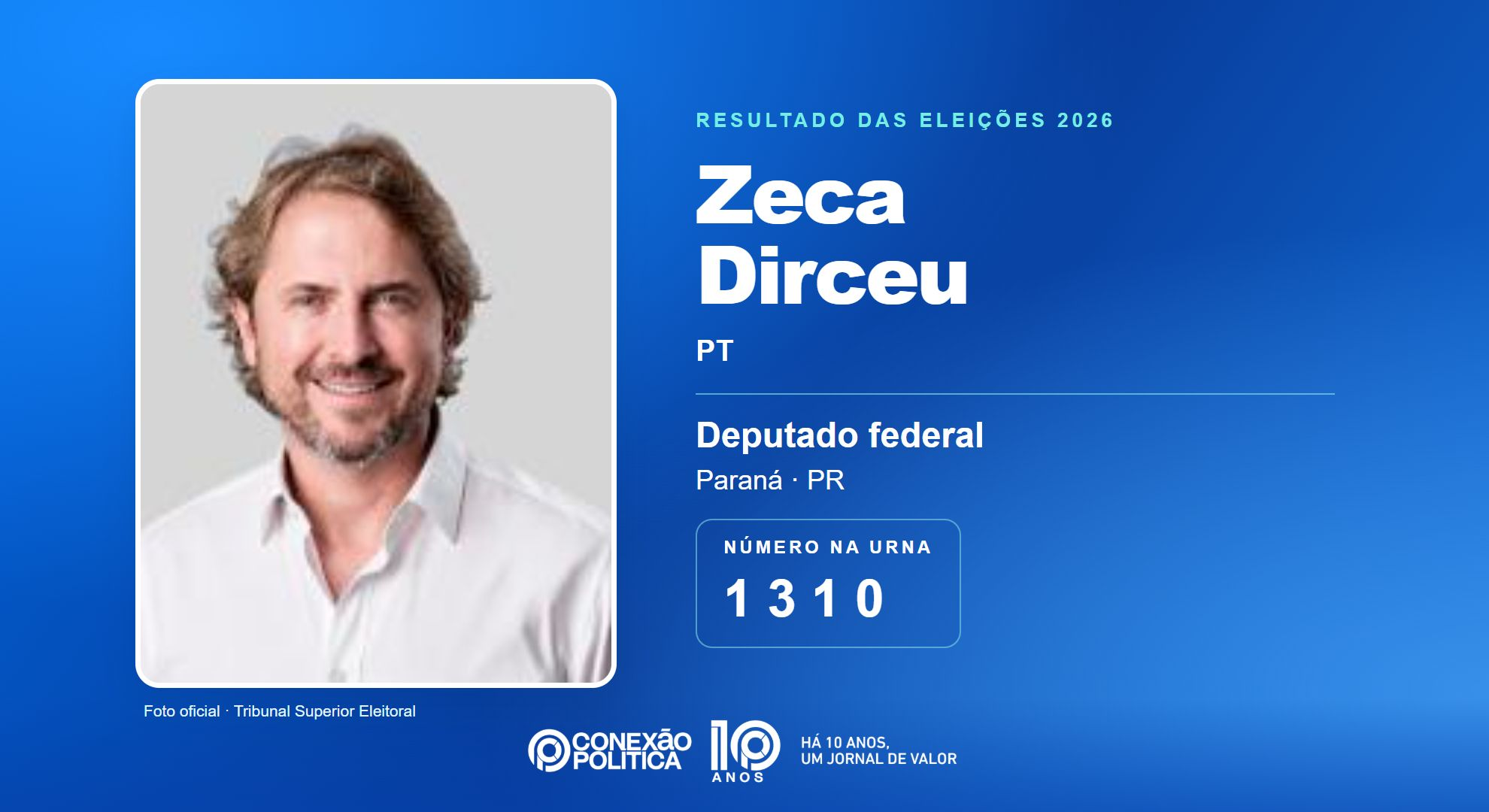 Retrato oficial TSE — Eleições 2026: Zeca Dirceu, do PT, é eleito deputado federal no PR com 160.650 votos