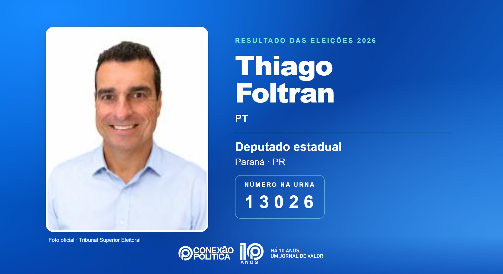Retrato oficial TSE — Eleições 2026: Thiago Foltran, do PT, é eleito deputado estadual no PR com 32.831 votos