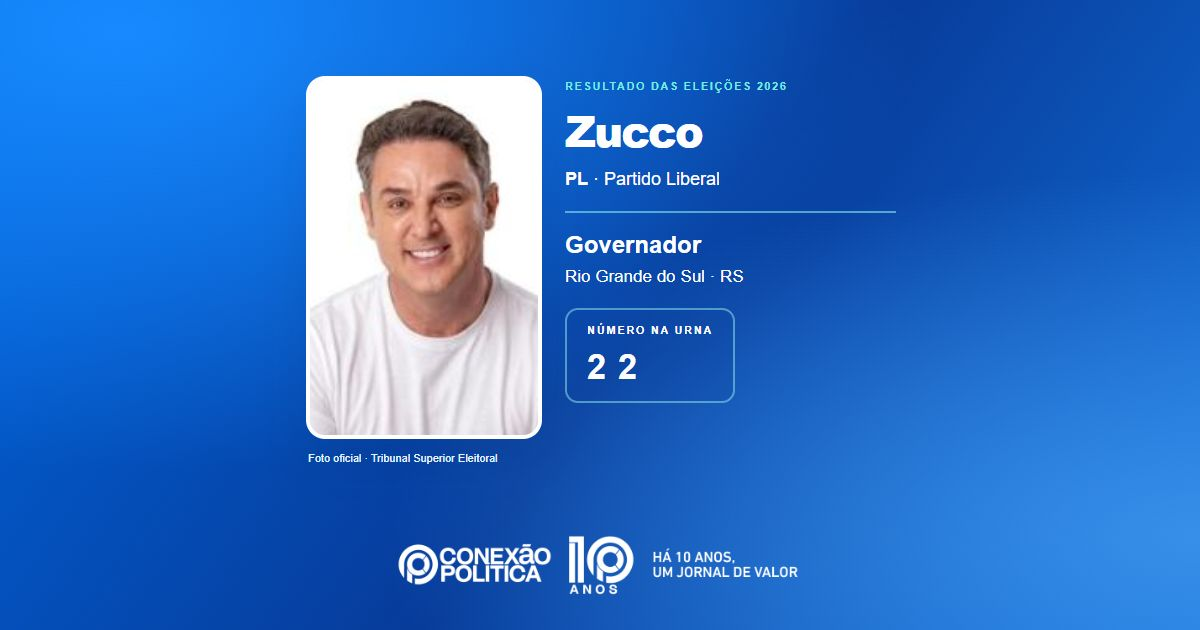 Eleições 2026: Zucco, do PL, é eleito governador no RS com 3.516.048 votos