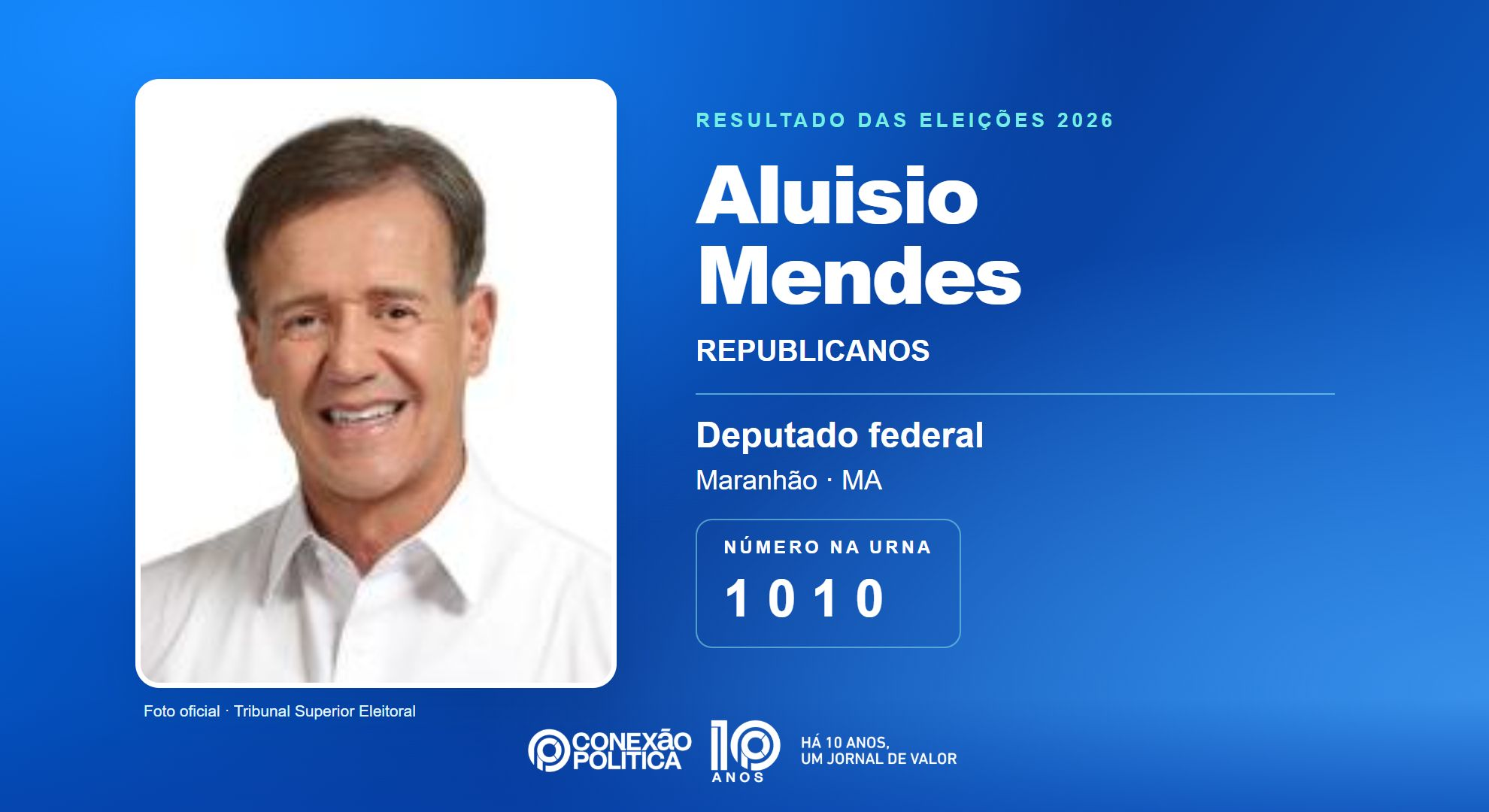 Retrato oficial TSE — Eleições 2026: Aluisio Mendes, do REPUBLICANOS, é eleito deputado federal no MA com 83.152 votos