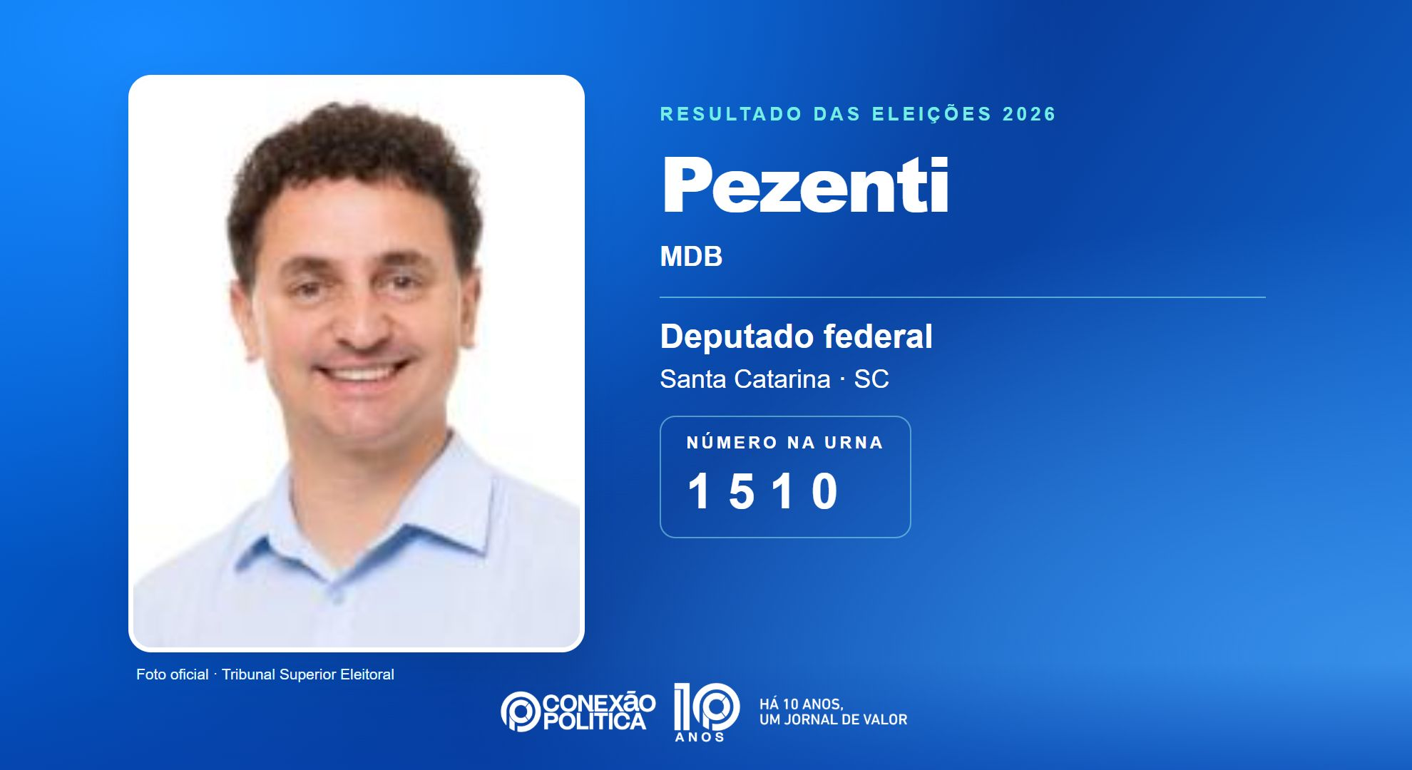 Retrato oficial TSE — Eleições 2026: Pezenti, do MDB, é eleito deputado federal em SC com 125.010 votos