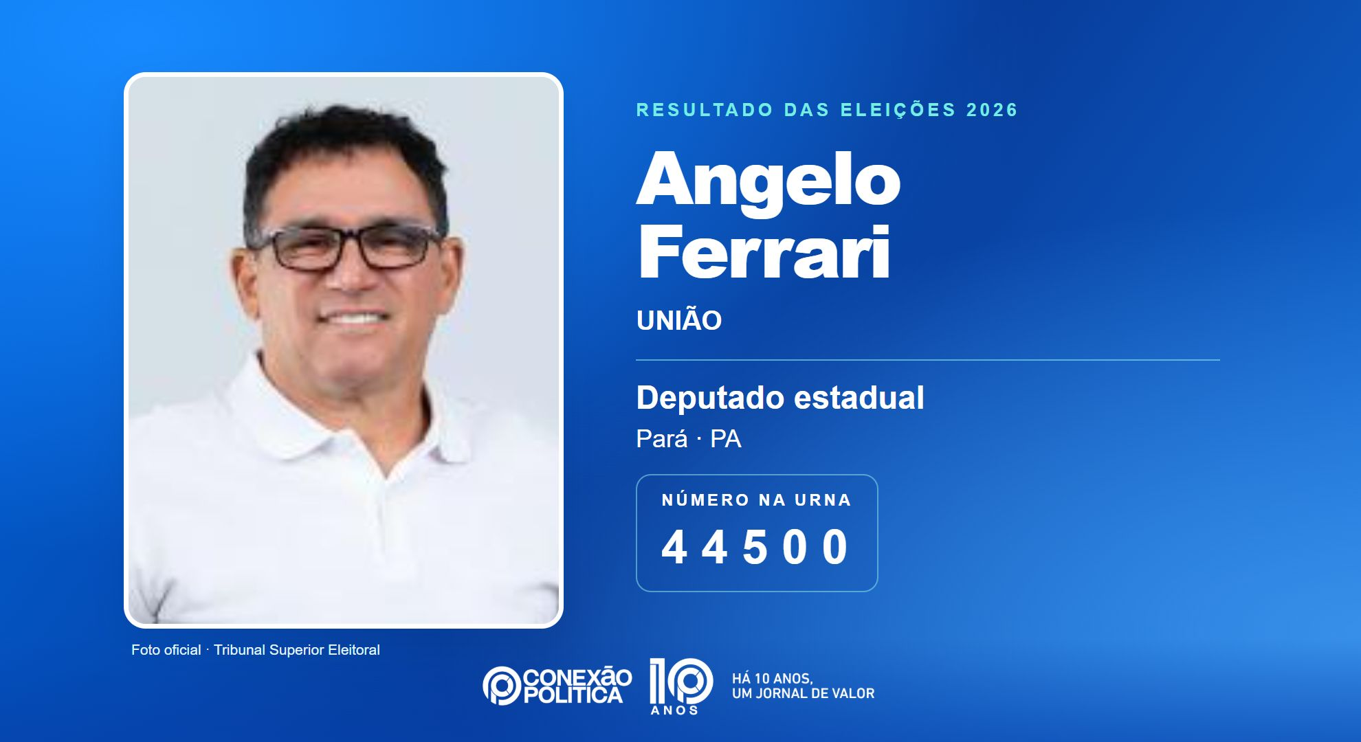 Retrato oficial TSE — Eleições 2026: Angelo Ferrari, do UNIÃO, é eleito deputado estadual no PA com 77.454 votos