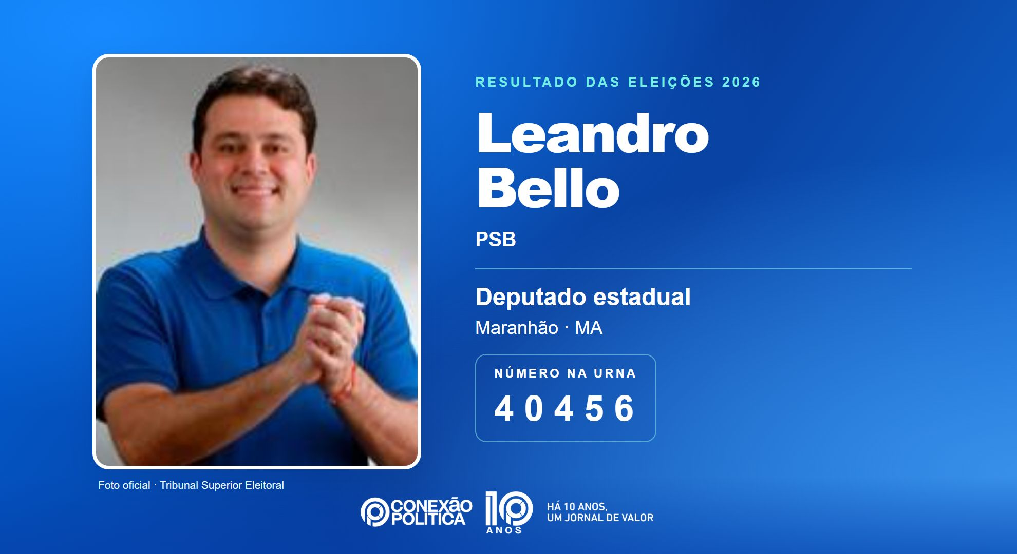 Retrato oficial TSE — Eleições 2026: Leandro Bello, do PSB, é eleito deputado estadual no MA com 27.328 votos