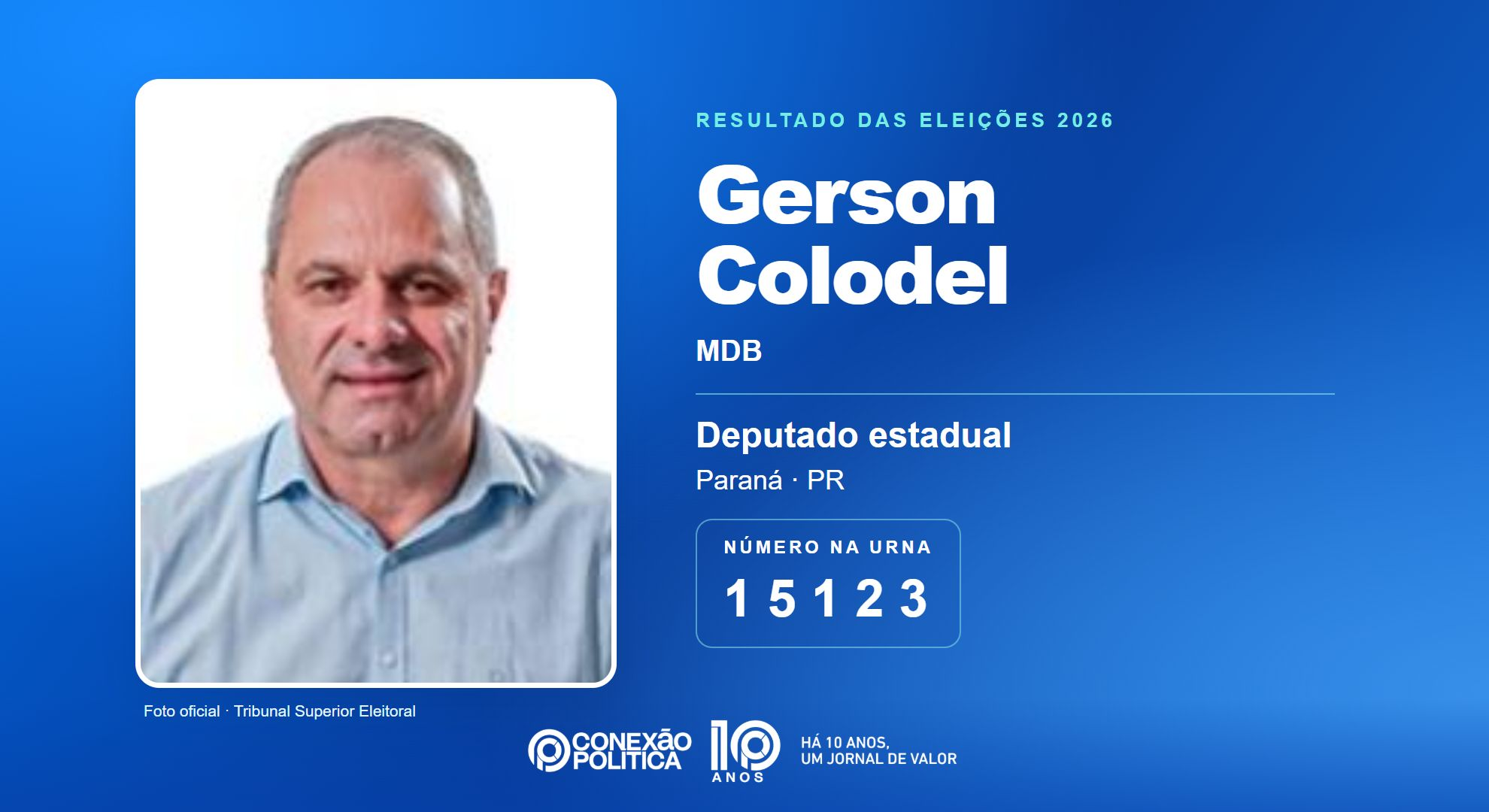 Retrato oficial TSE — Eleições 2026: Gerson Colodel, do MDB, é eleito deputado estadual no PR com 41.766 votos