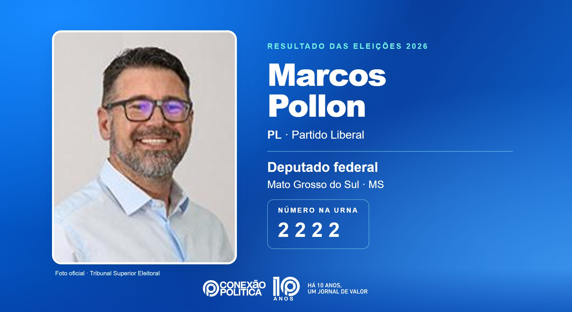Retrato oficial TSE — Eleições 2026: Marcos Pollon, do PL, é eleito deputado federal em MS com 140.129 votos