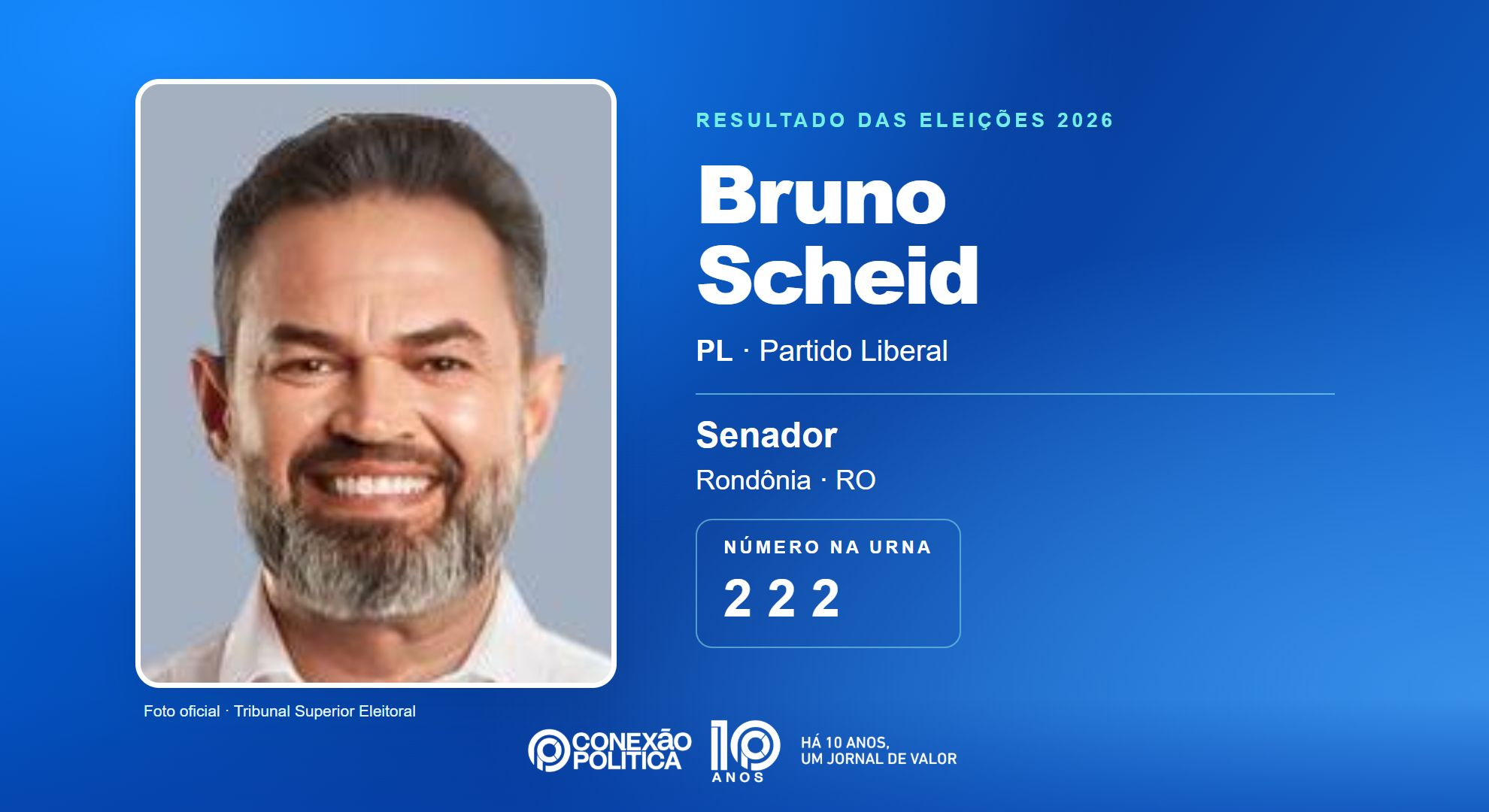 Retrato oficial TSE — Eleições 2026: Bruno Scheid, do PL, é eleito senador em RO com 474.226 votos