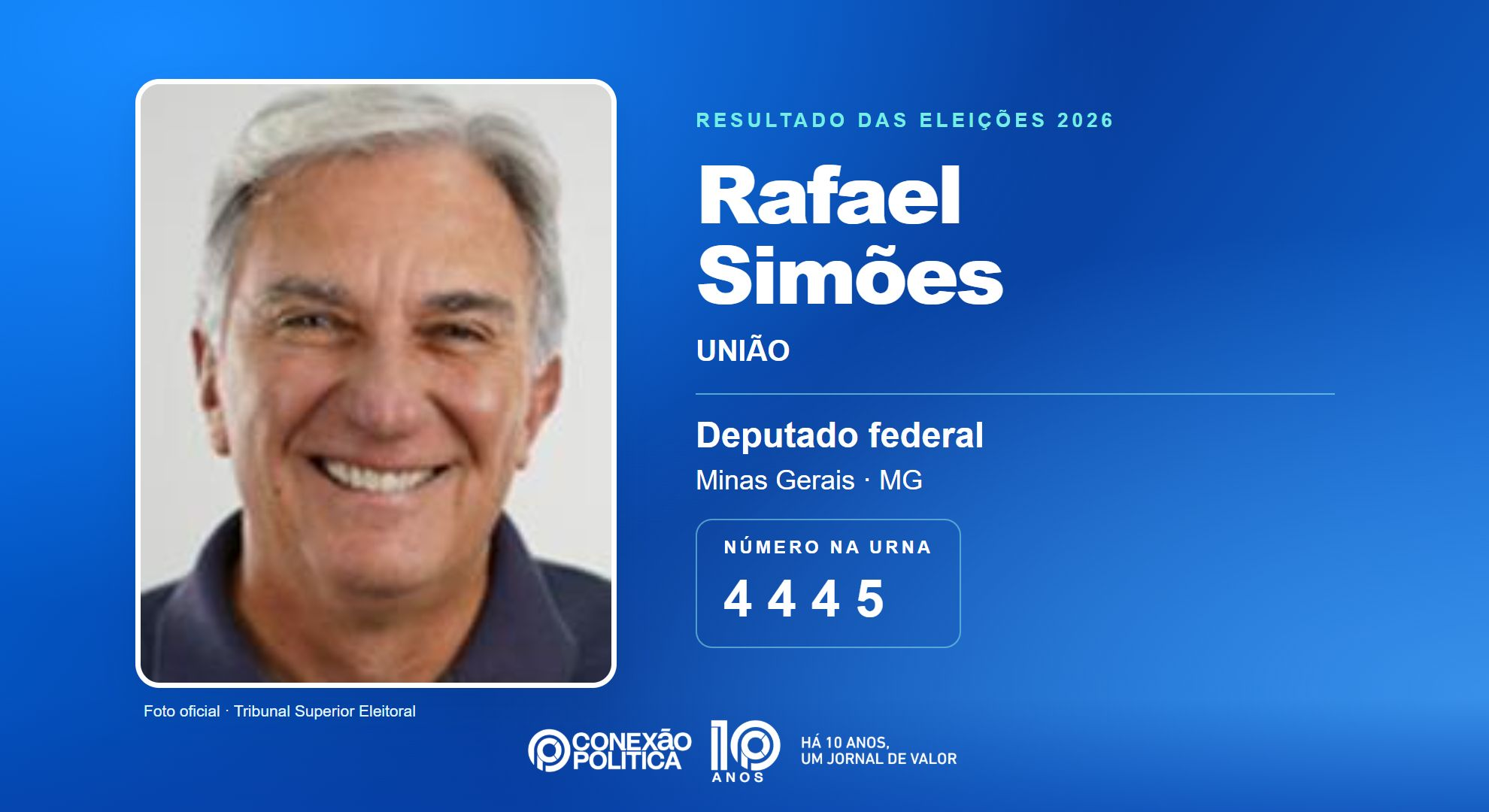 Retrato oficial TSE — Eleições 2026: Rafael Simões, do UNIÃO, é eleito deputado federal em MG com 86.131 votos