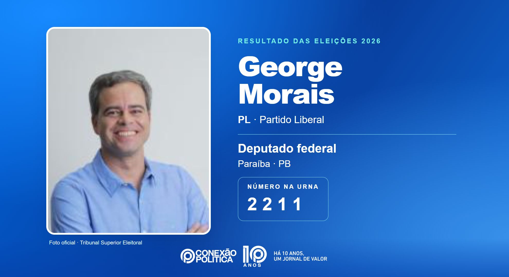 Retrato oficial TSE — Eleições 2026: George Morais, do PL, é eleito deputado federal na PB com 57.454 votos
