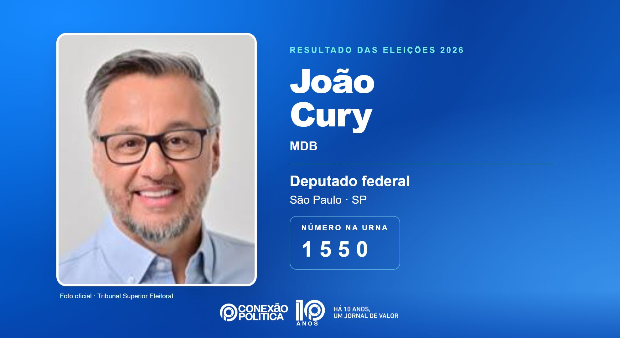 Retrato oficial TSE — Eleições 2026: João Cury, do MDB, é eleito deputado federal em SP com 130.915 votos