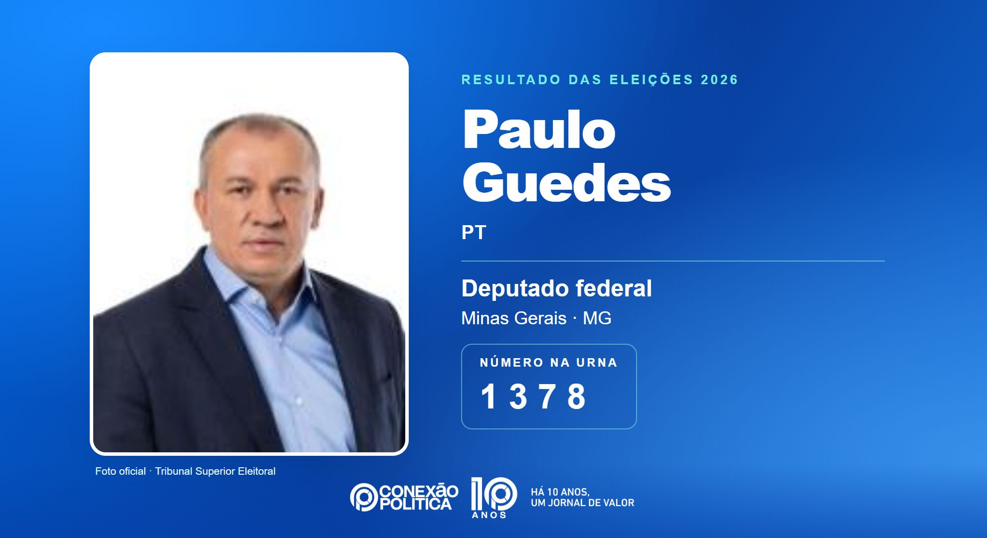 Retrato oficial TSE — Eleições 2026: Paulo Guedes, do PT, é eleito deputado federal em MG com 126.974 votos