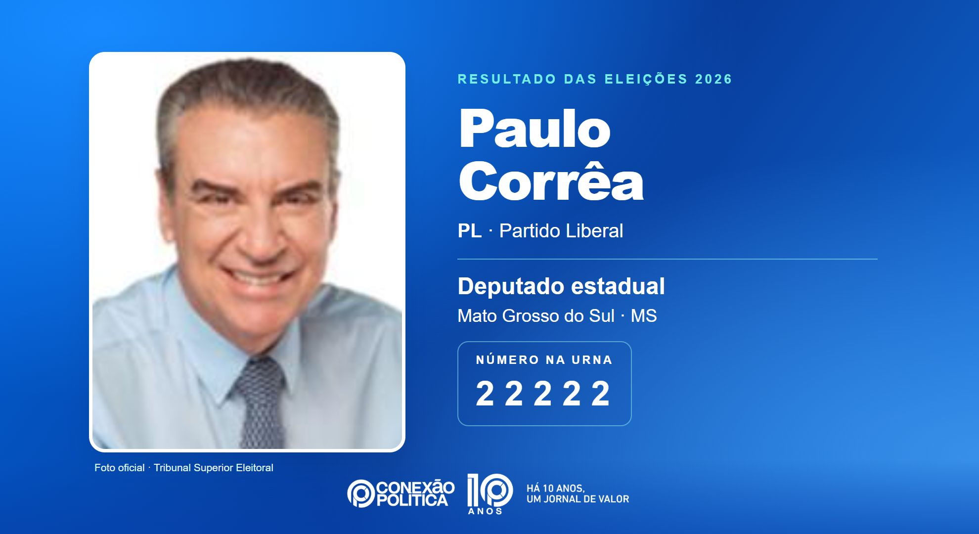 Retrato oficial TSE — Eleições 2026: Paulo Corrêa, do PL, é eleito deputado estadual em MS com 44.541 votos
